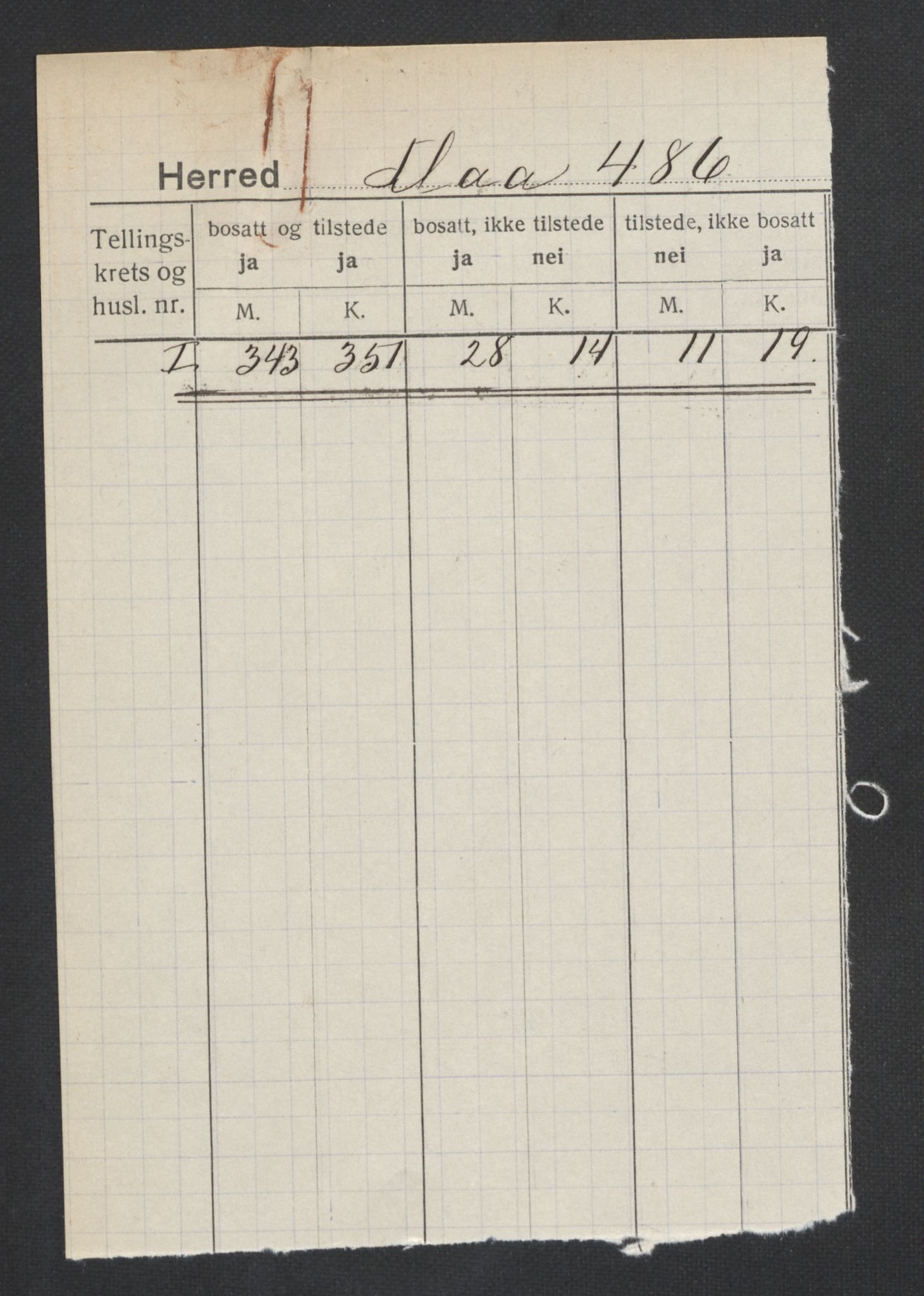 SAT, Folketelling 1920 for 1652 Flå herred, 1920, s. 2