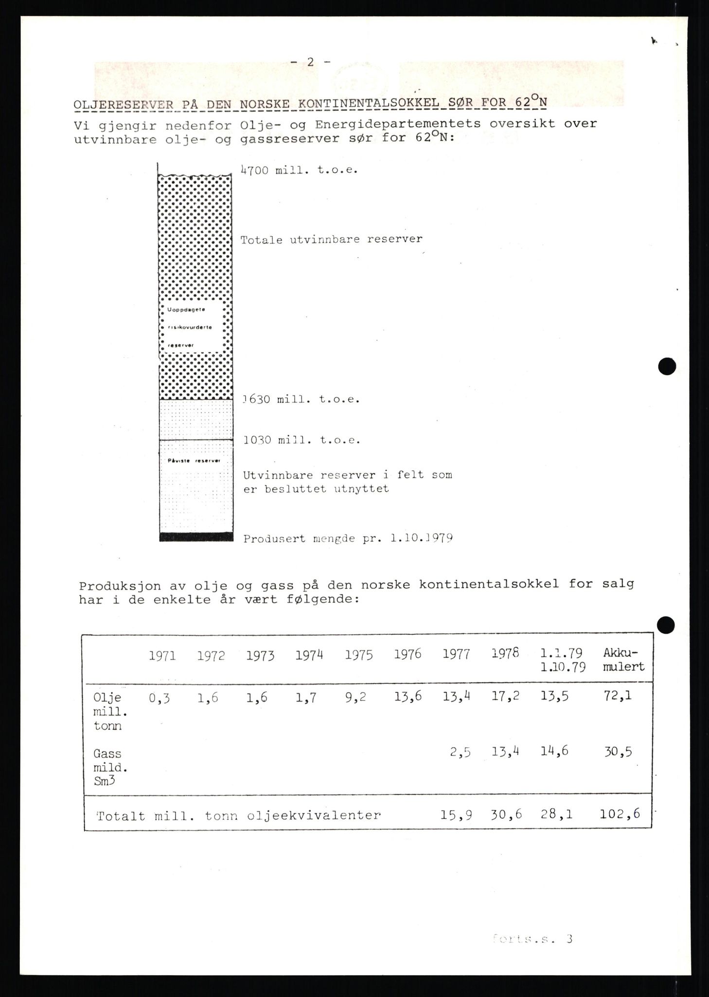 Pa 0982 - Esso Norge A/S, AV/SAST-A-100448/X/Xd/L0001: Esso Extra Nytt, 1977-1980