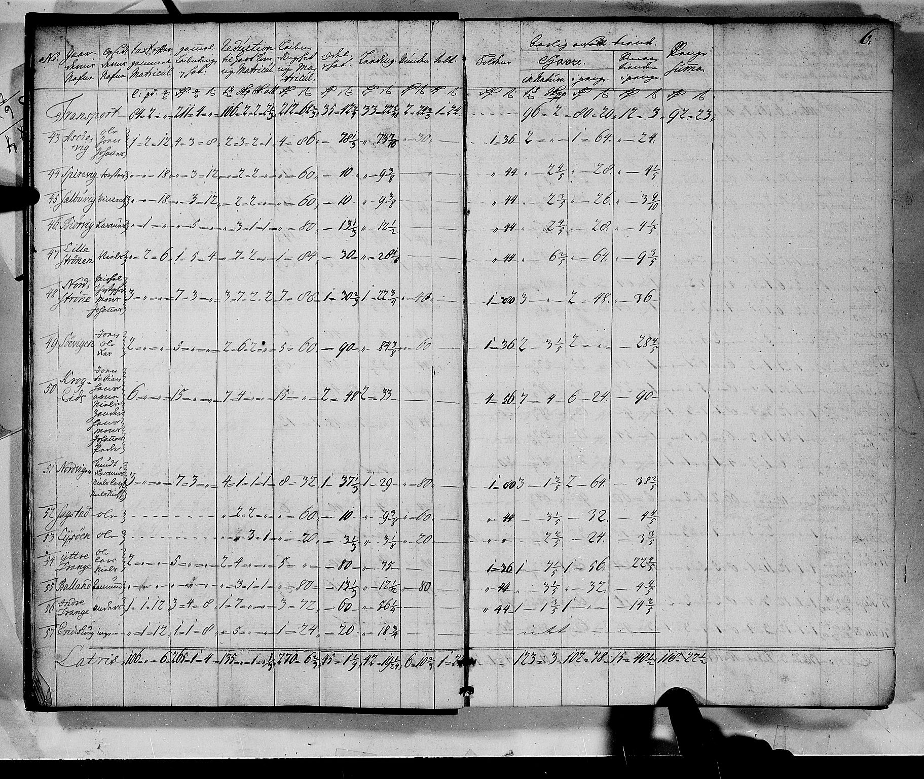 Rentekammeret inntil 1814, Realistisk ordnet avdeling, AV/RA-EA-4070/N/Nb/Nbf/L0135: Sunnhordland matrikkelprotokoll, 1723, s. 6