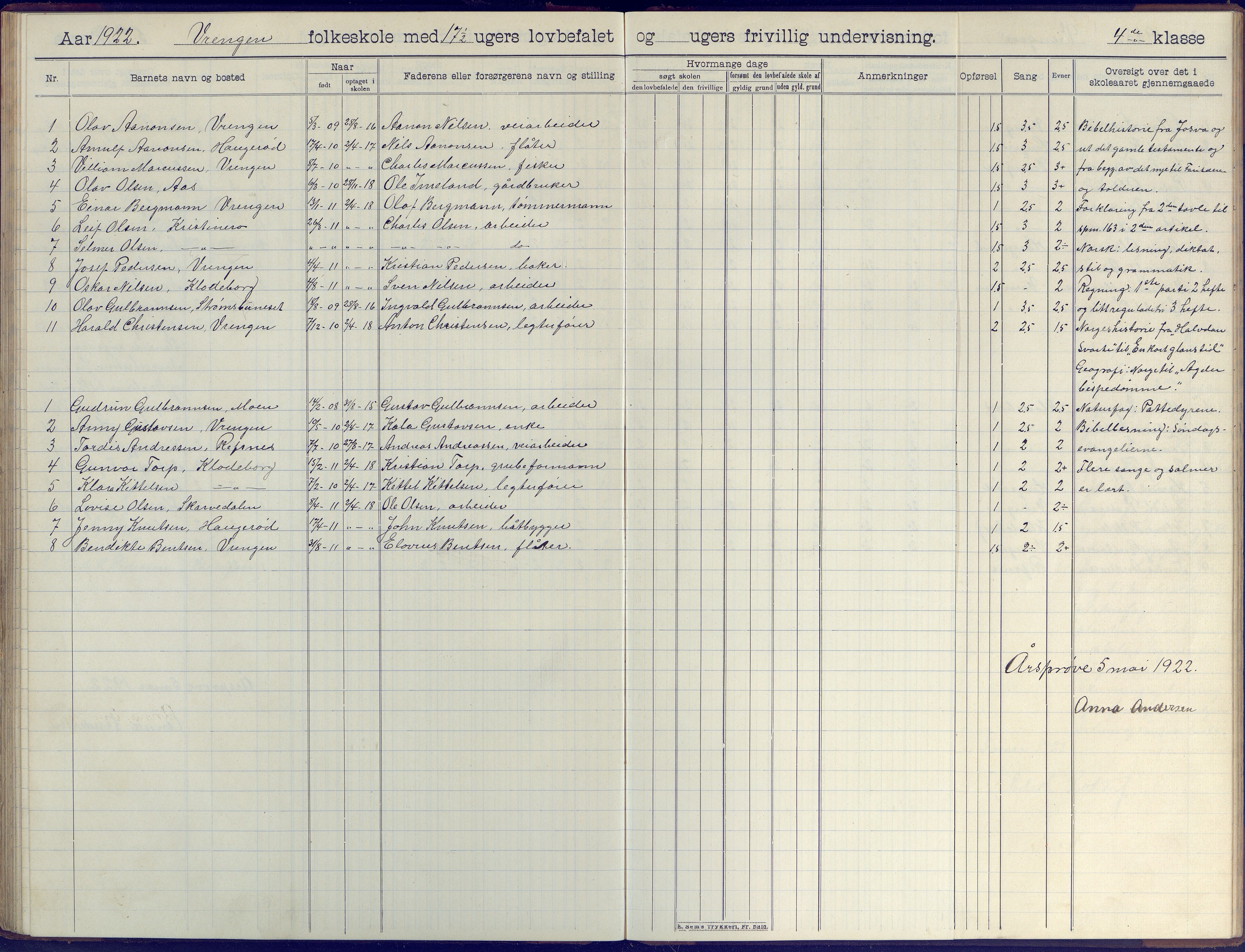 Øyestad kommune frem til 1979, AAKS/KA0920-PK/06/06K/L0009: Skoleprotokoll, 1905-1929