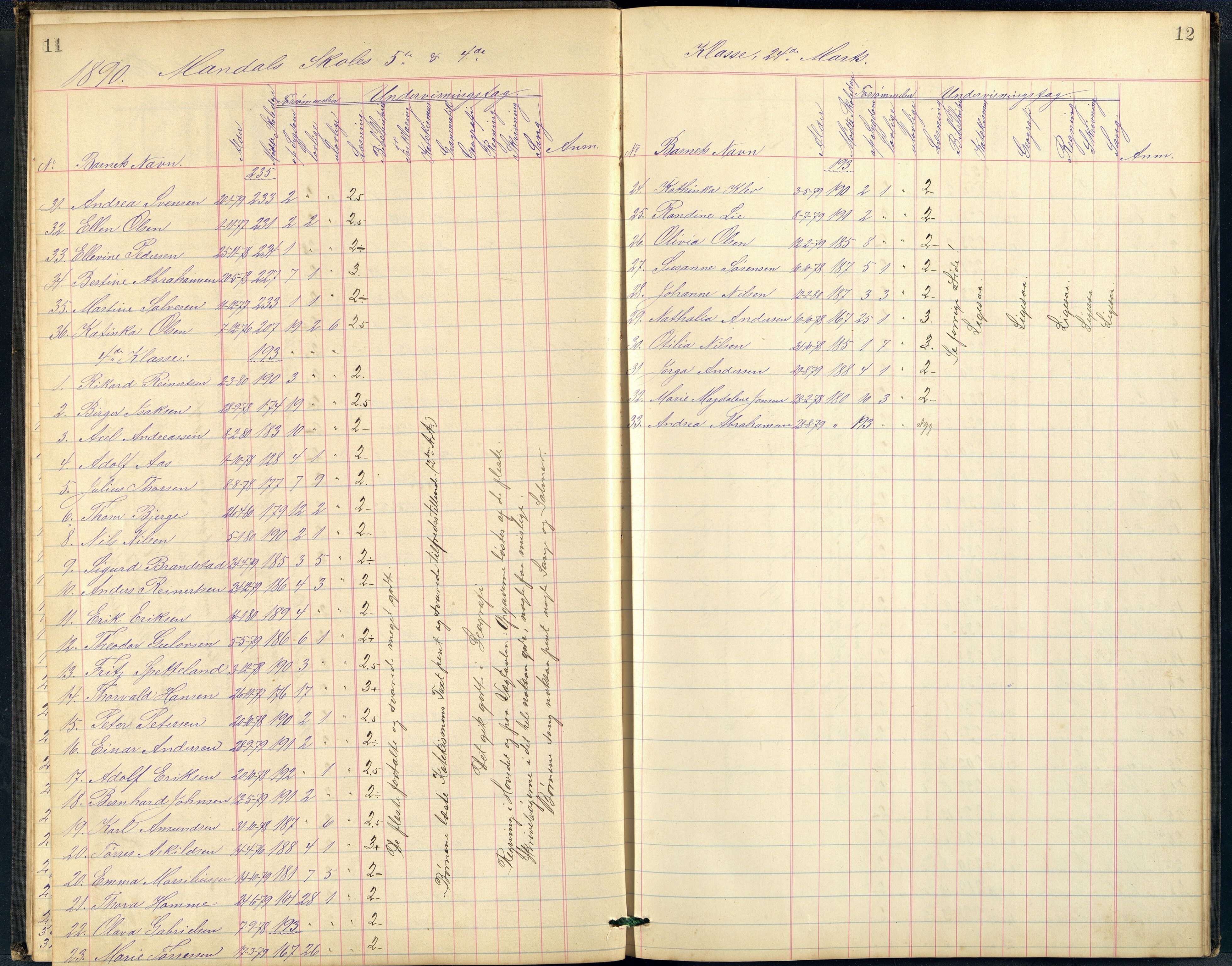 Mandal By - Mandal Allmueskole/Folkeskole/Skole, ARKSOR/1002MG551/G/L0002: Eksamensprotokoll, 1890-1892