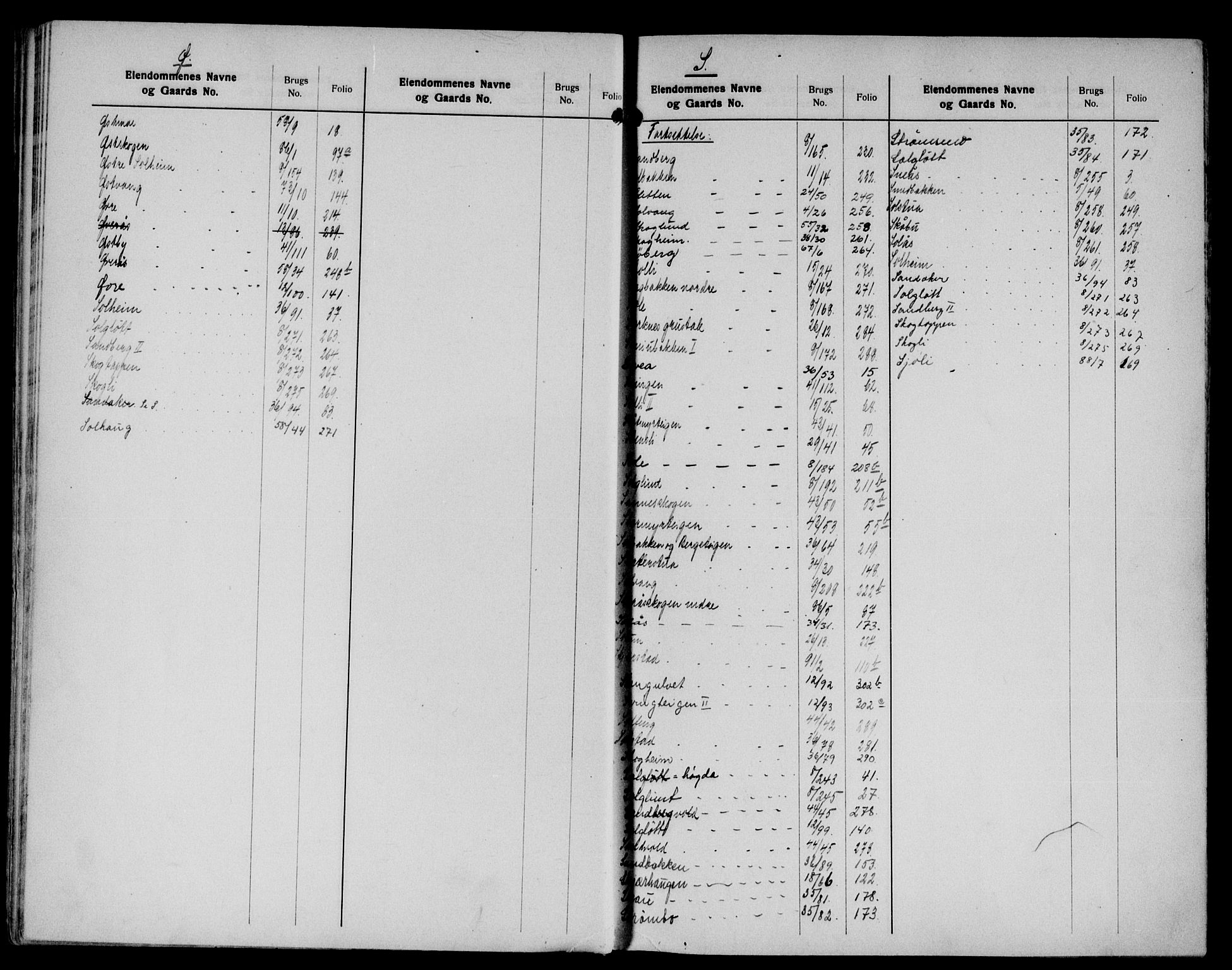 Sør-Østerdal sorenskriveri, SAH/TING-018/H/Ha/Hac/L0055: Panteregister nr. 6, 1894-1954