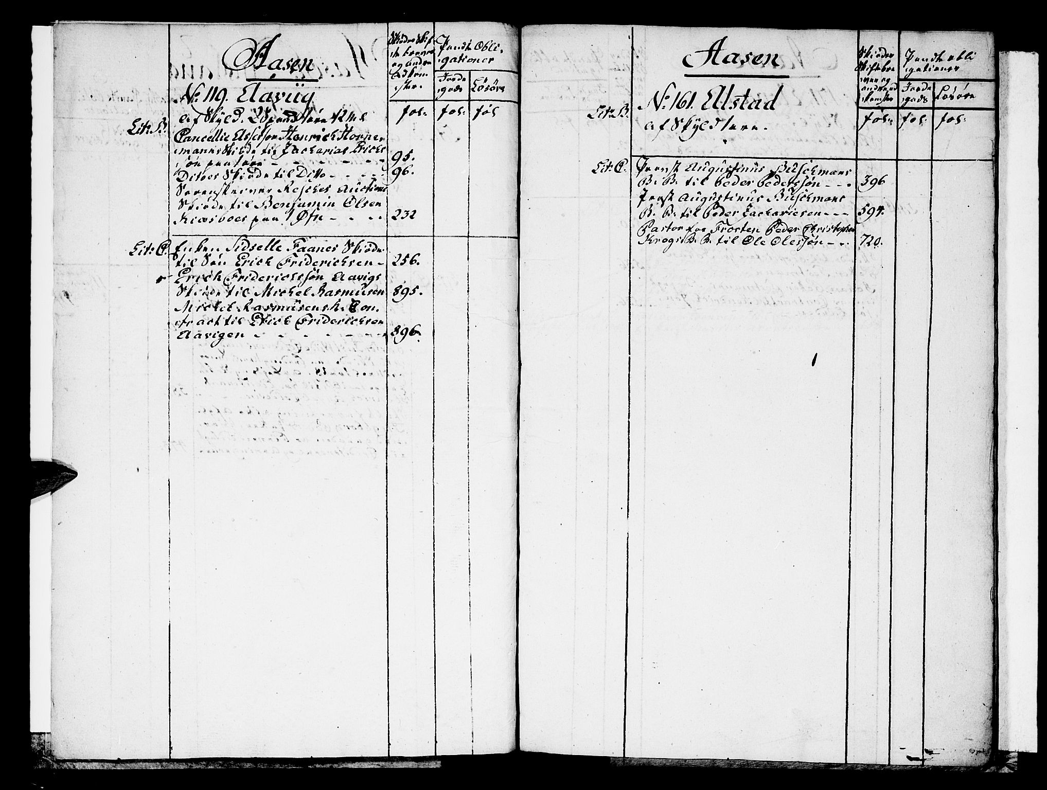 Stjør- og Verdal sorenskriveri, SAT/A-4167/1/2/2A/L0025: Panteregister nr. 25, 1762-1800