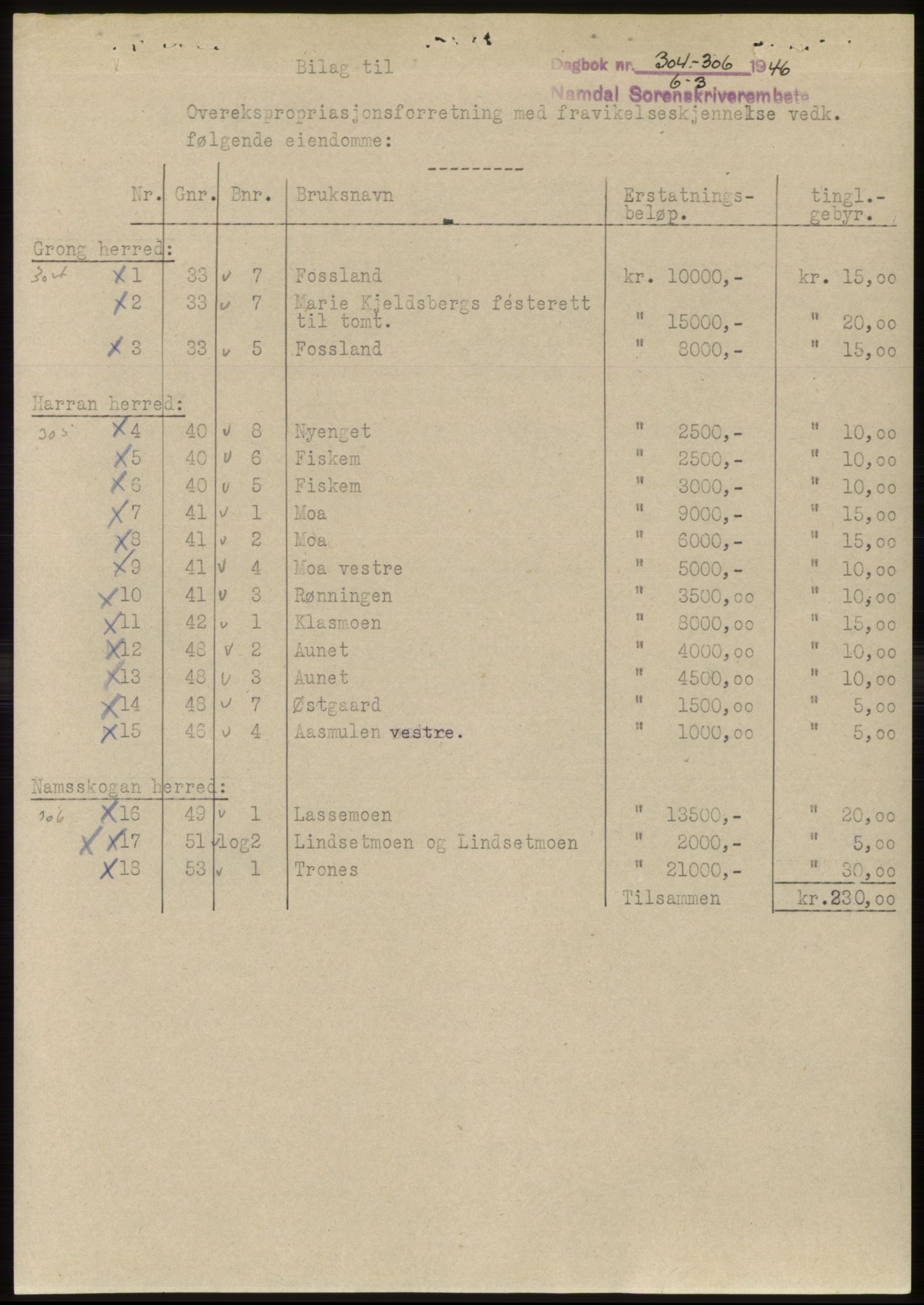 Namdal sorenskriveri, SAT/A-4133/1/2/2C: Pantebok nr. -, 1946-1946, Dagboknr: 304/1946