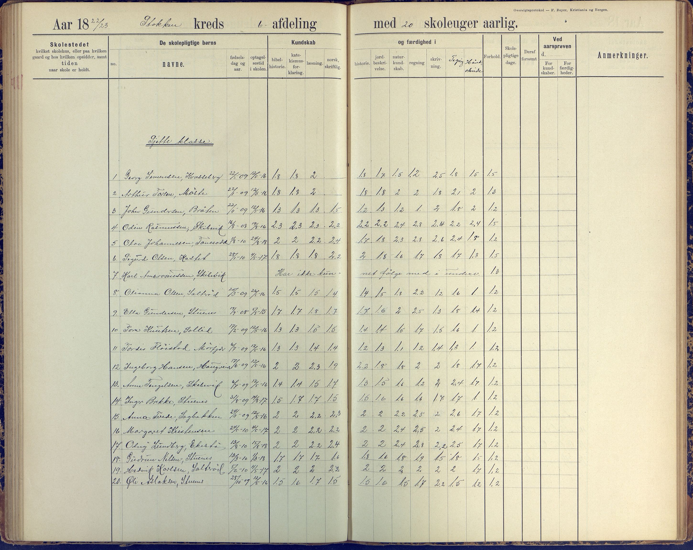 Stokken kommune, AAKS/KA0917-PK/04/04c/L0010: Skoleprotokoll  øverste  avd., 1891-1938