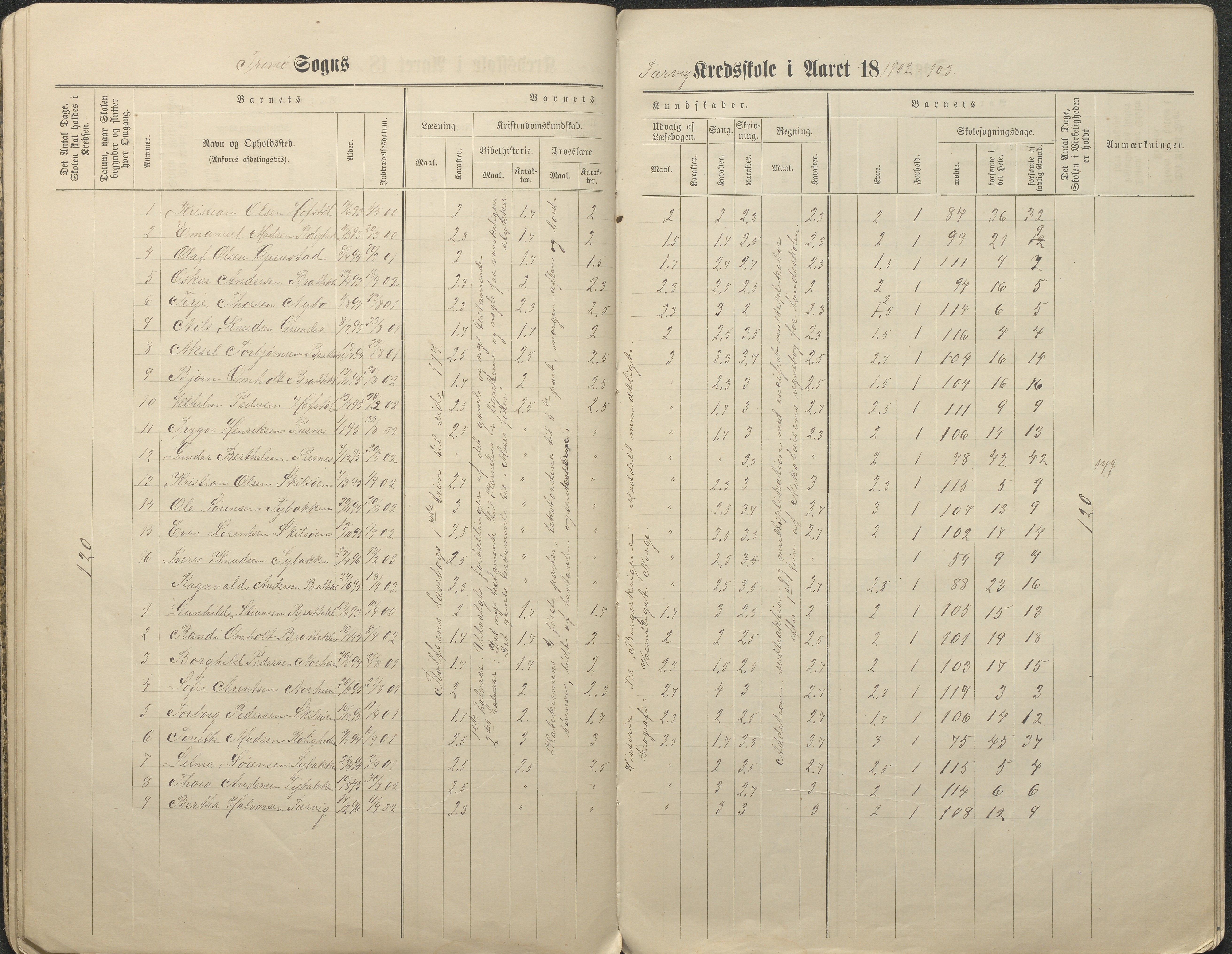 Tromøy kommune frem til 1971, AAKS/KA0921-PK/04/L0034: Færvik (Roligheden) - Karakterprotokoll, 1890-1935