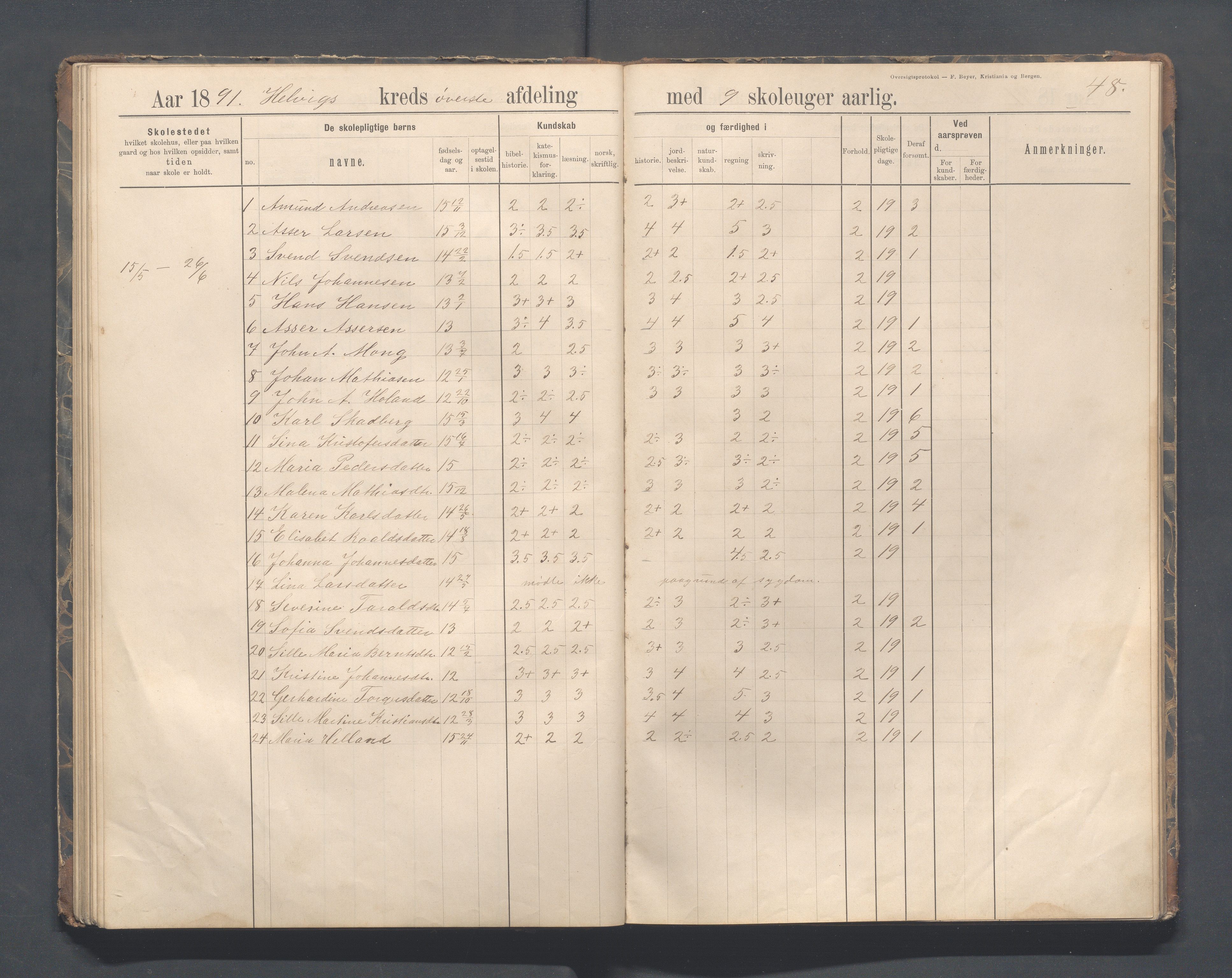 Eigersund kommune (Herredet) - Skolekommisjonen/skolestyret, IKAR/K-100453/Jb/L0007: Skoleprotokoll - Hegrestad og Helvik skoler, 1891-1899, s. 48