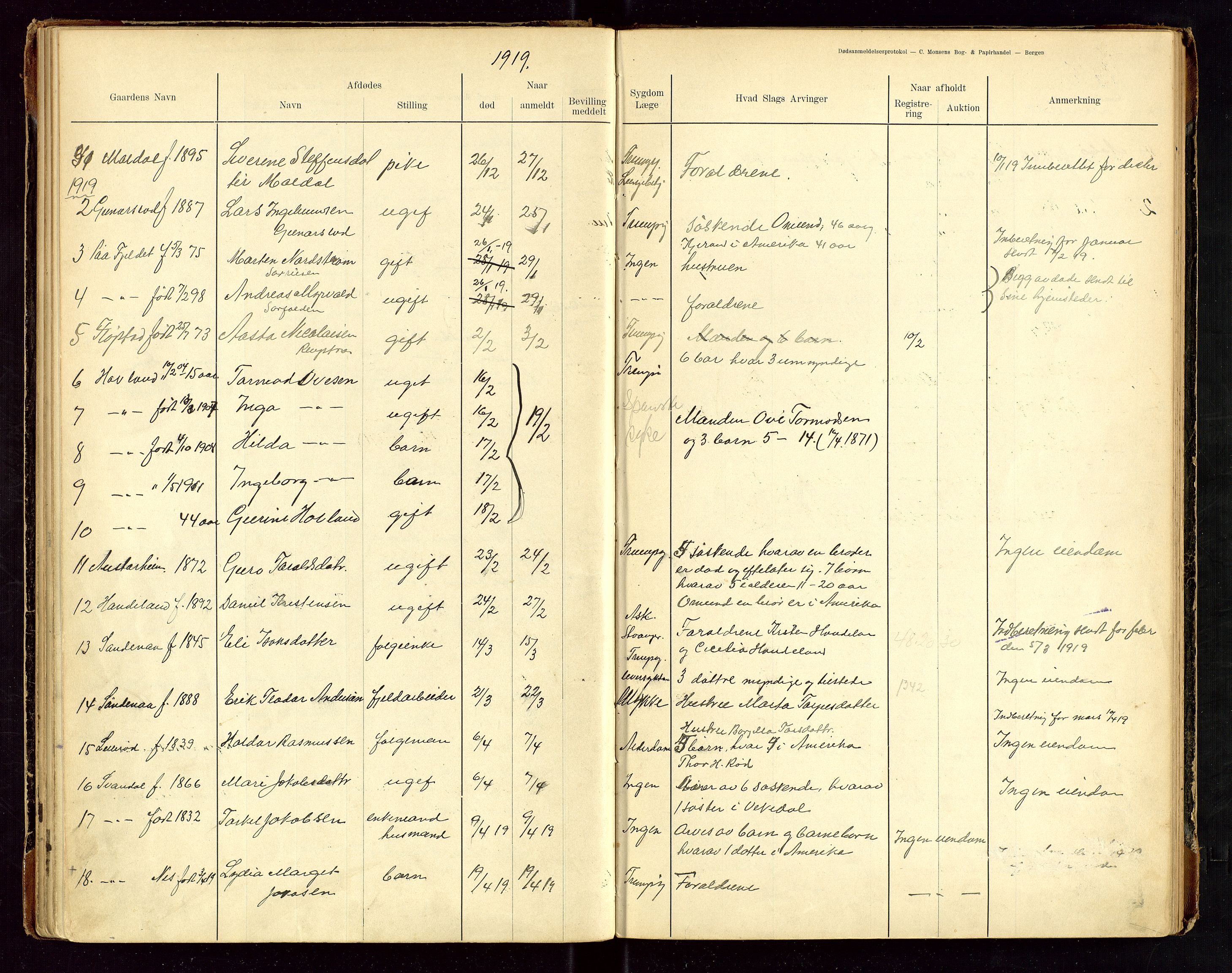 Sauda lensmannskontor, SAST/A-100177/Gga/L0001: "Dødsanmeldelsesprotokol for Saude", 1900-1923