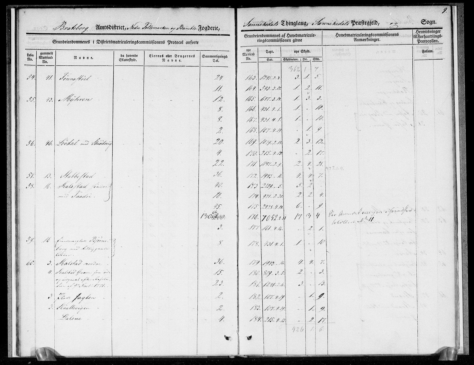 Hovedmatrikkelkommisjonen, AV/RA-S-1529, 1835