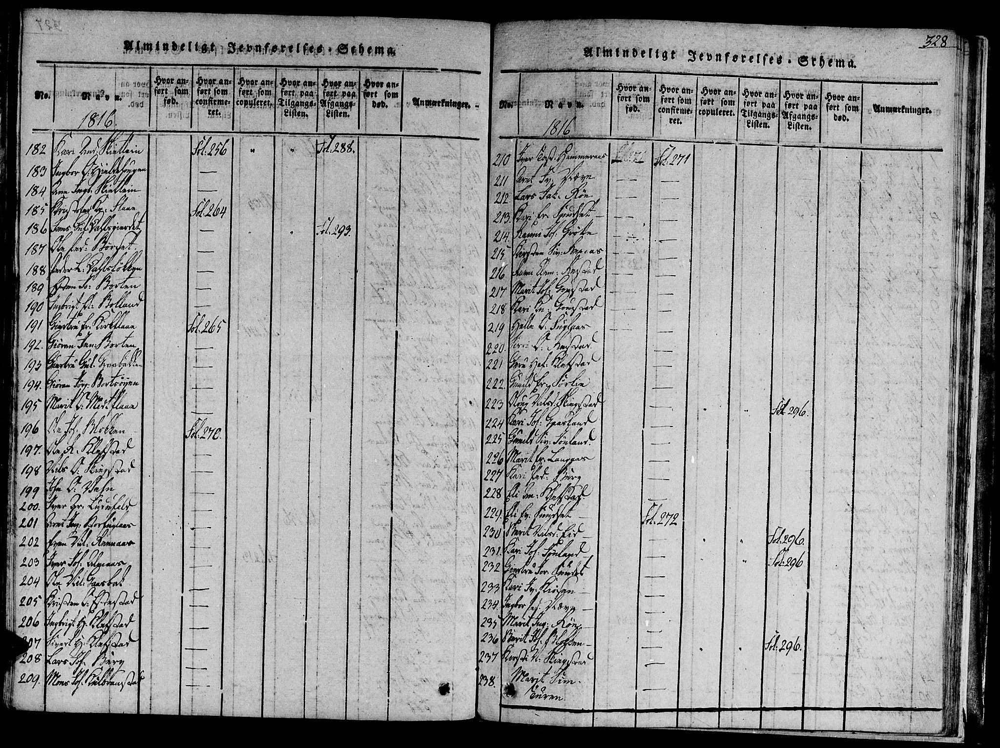 Ministerialprotokoller, klokkerbøker og fødselsregistre - Sør-Trøndelag, AV/SAT-A-1456/691/L1065: Ministerialbok nr. 691A03 /1, 1816-1826, s. 328