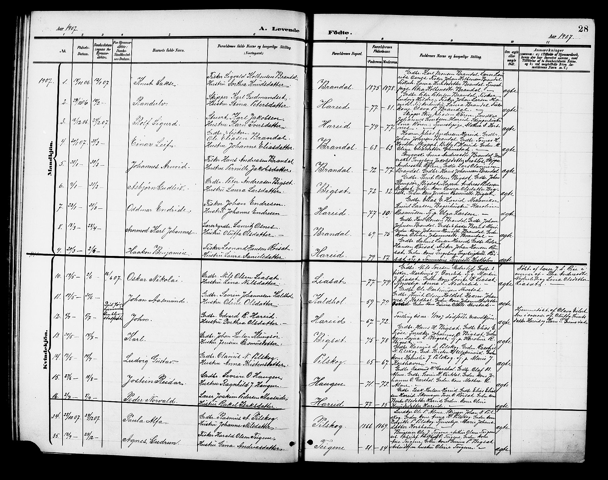 Ministerialprotokoller, klokkerbøker og fødselsregistre - Møre og Romsdal, AV/SAT-A-1454/510/L0126: Klokkerbok nr. 510C03, 1900-1922, s. 28