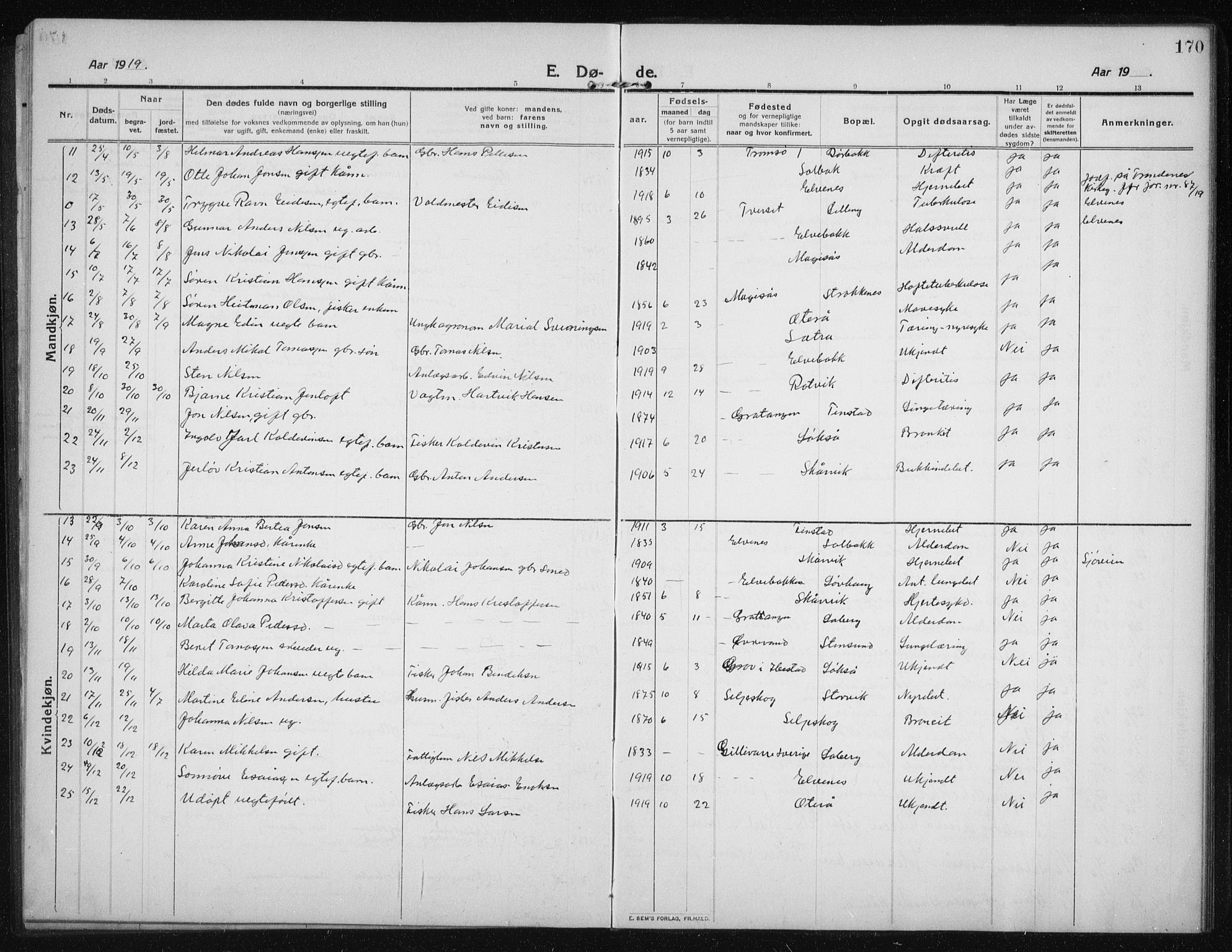 Salangen sokneprestembete, AV/SATØ-S-1324/H/Hb/L0005klokker: Klokkerbok nr. 5, 1918-1937, s. 170