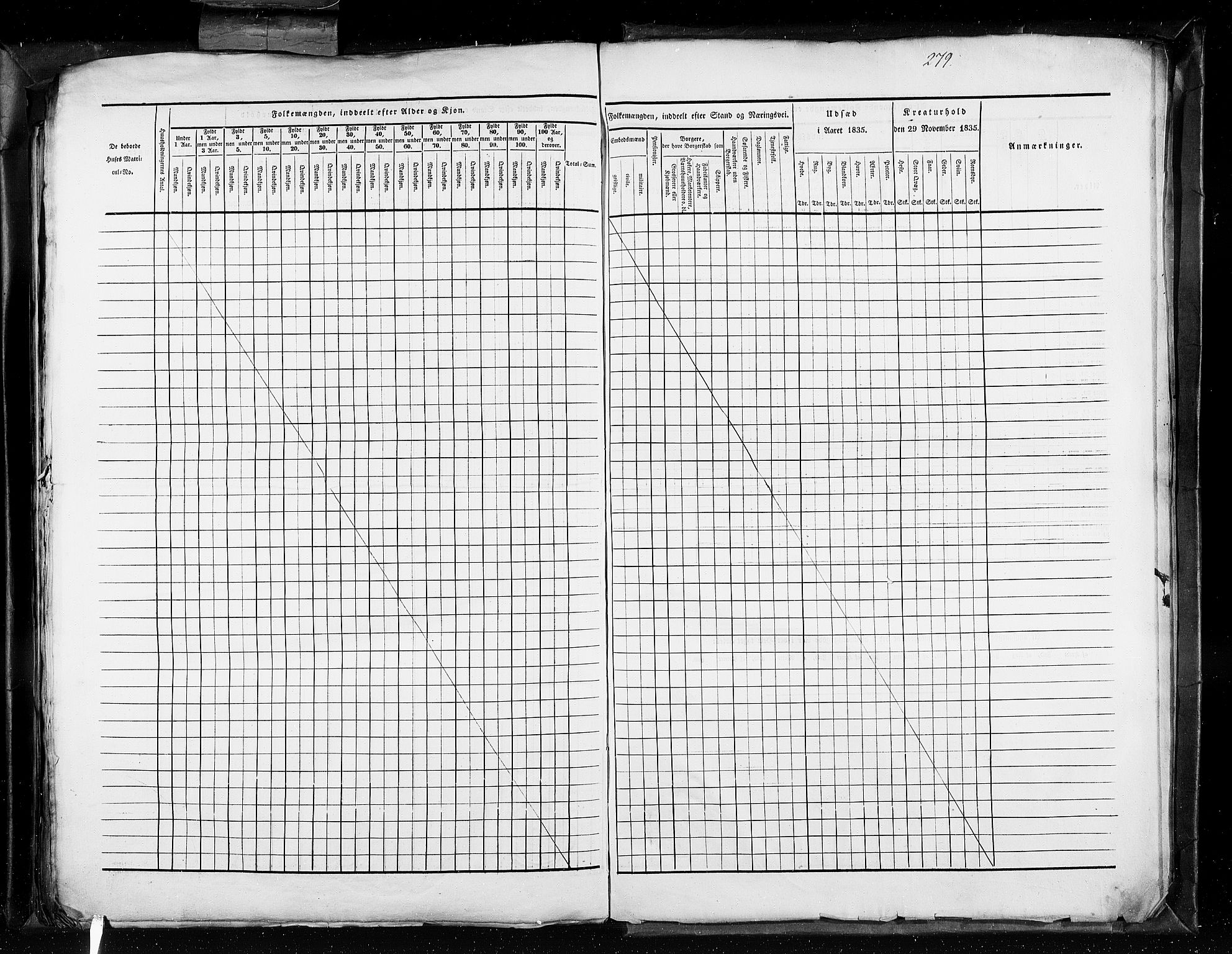 RA, Folketellingen 1835, bind 11: Kjøpsteder og ladesteder: Risør-Vardø, 1835, s. 279