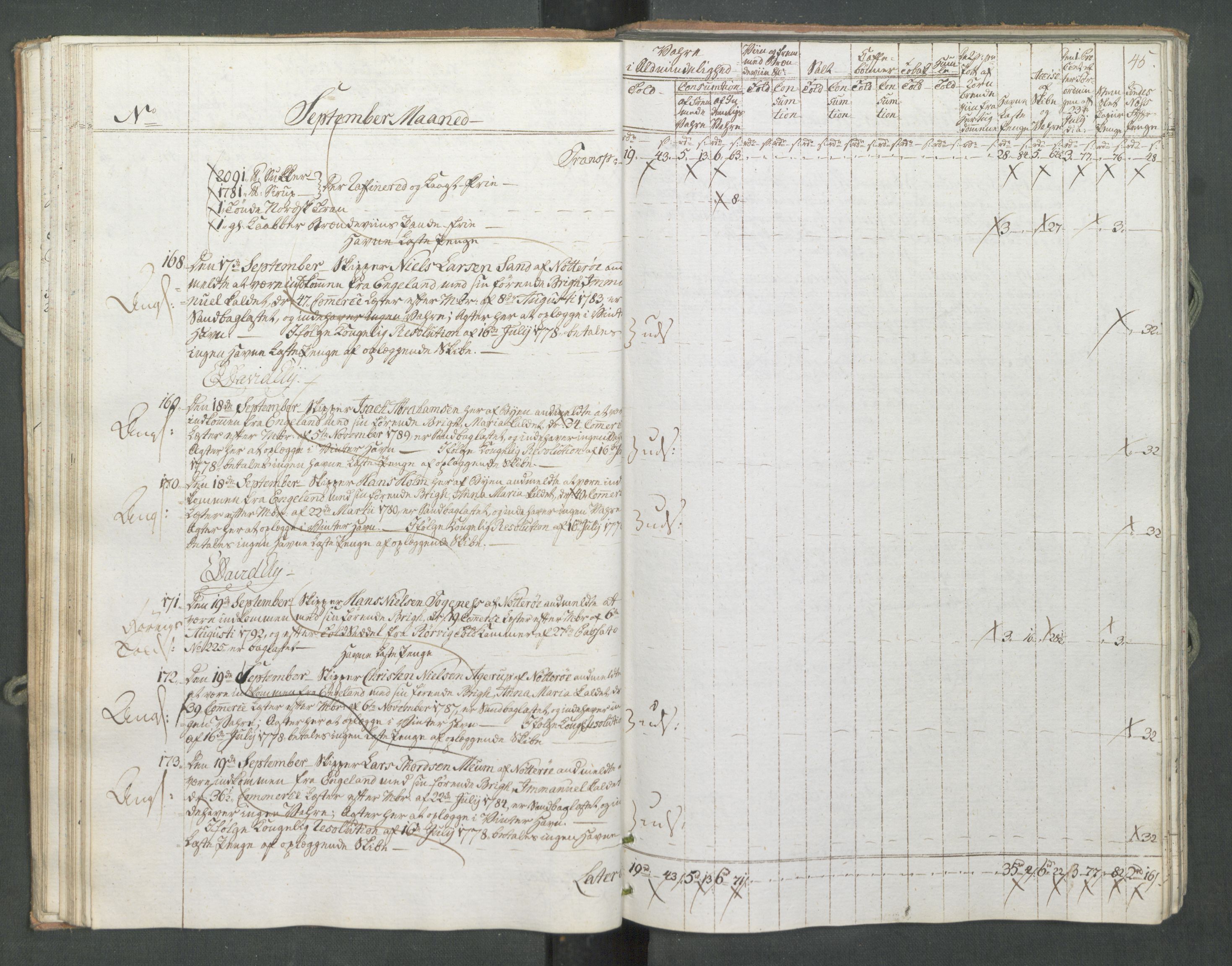 Generaltollkammeret, tollregnskaper, AV/RA-EA-5490/R10/L0056/0001: Tollregnskaper Tønsberg / Inngående tollbok, 1794, s. 44b-45a