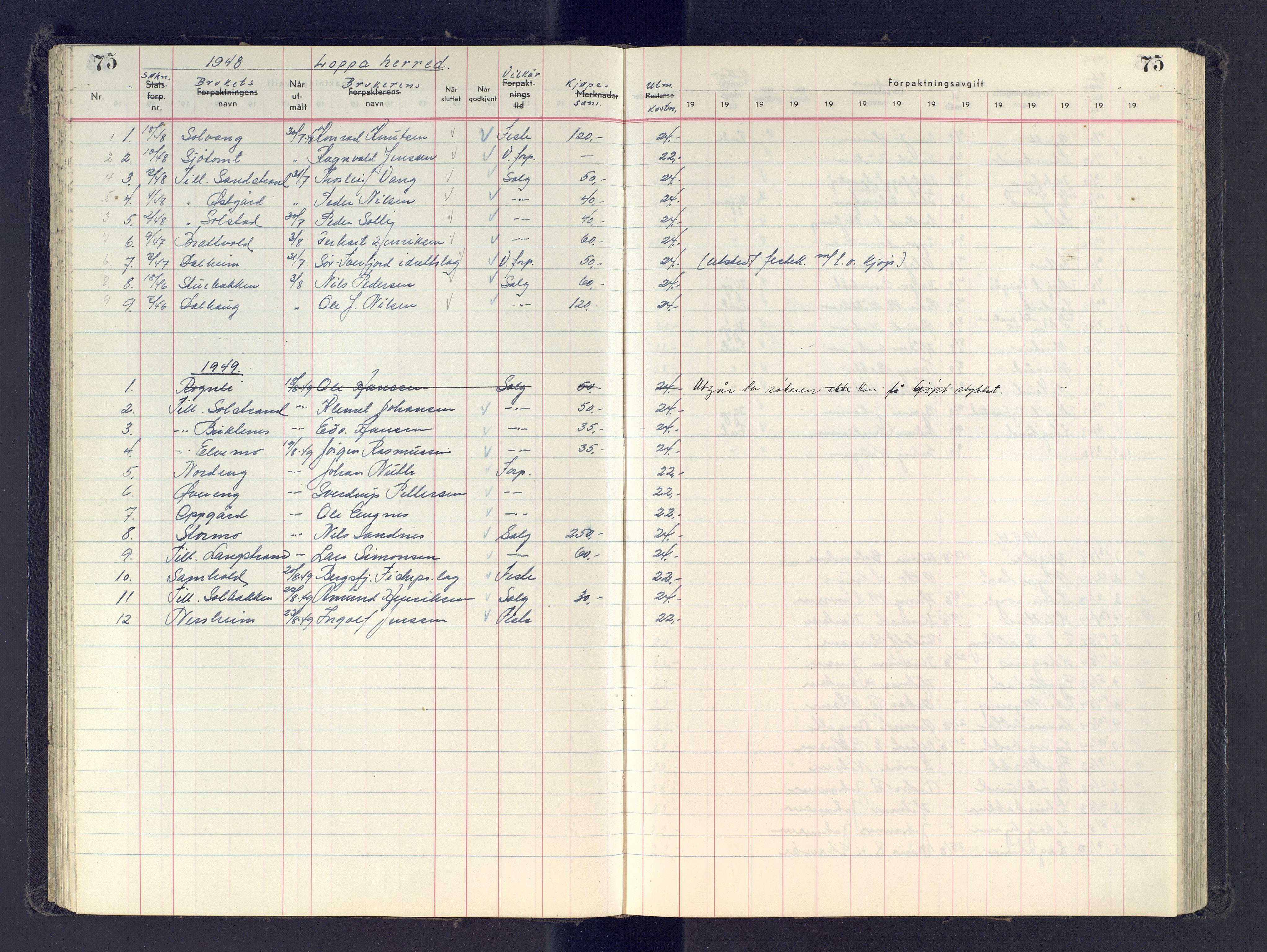 Finnmark jordsalgskommisjon/jordsalgskontor og Statskog SF Finnmark jordsalgskontor, AV/SATØ-S-1443/J/Jb/L0001: Protokoll for salg og forpaktning, 1948-1958, s. 75