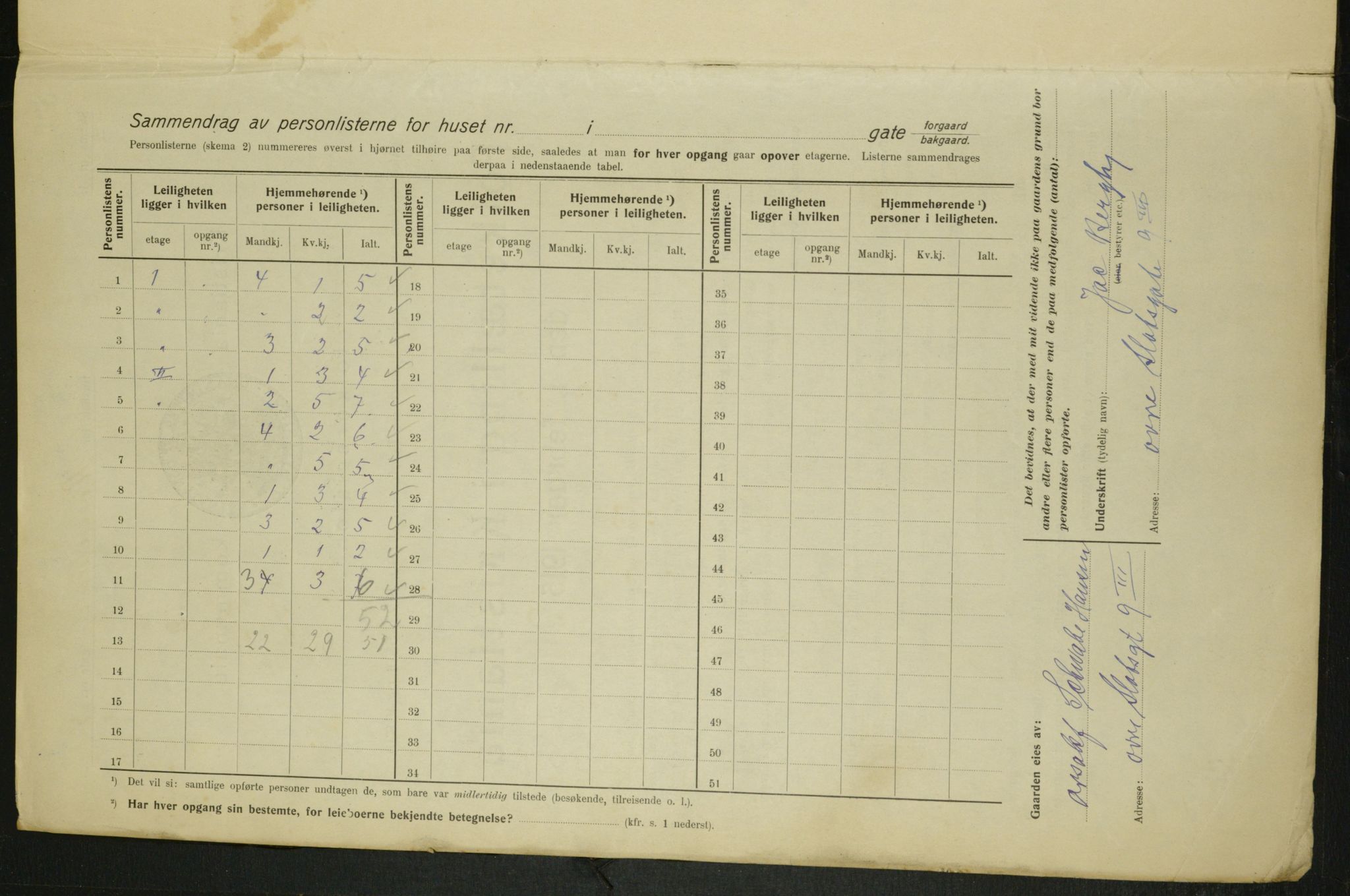 OBA, Kommunal folketelling 1.2.1915 for Kristiania, 1915, s. 83705