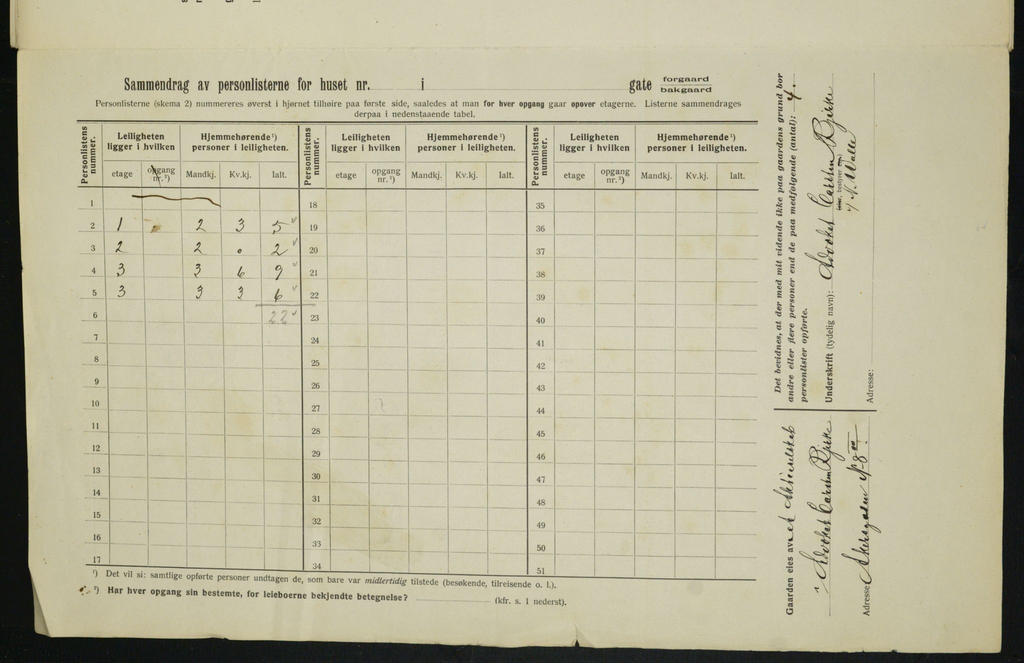 OBA, Kommunal folketelling 1.2.1913 for Kristiania, 1913, s. 66628