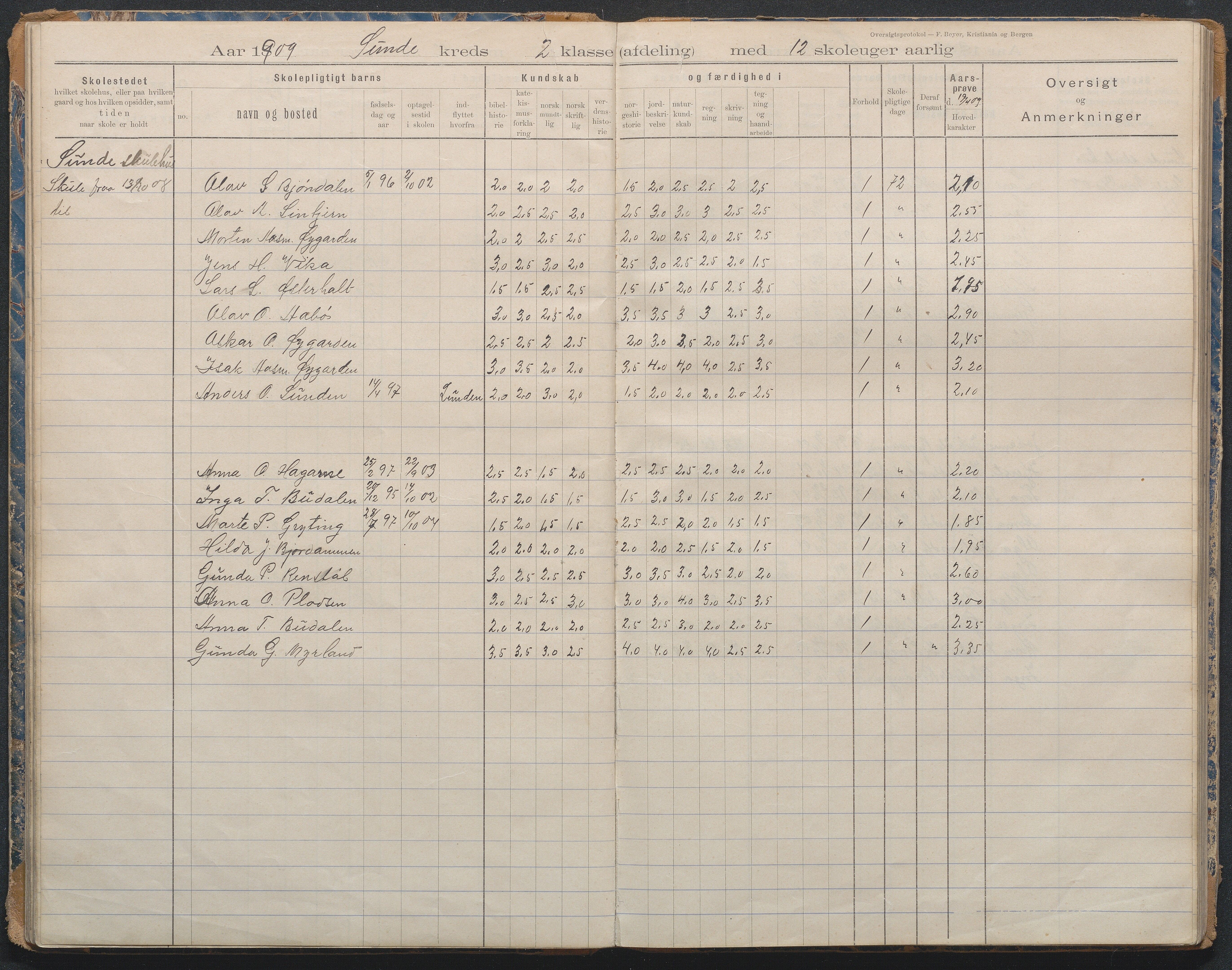 Gjerstad Kommune, Lunden Skole, AAKS/KA0911-550b/F02/L0001: Karakterprotokoll, 1892-1960