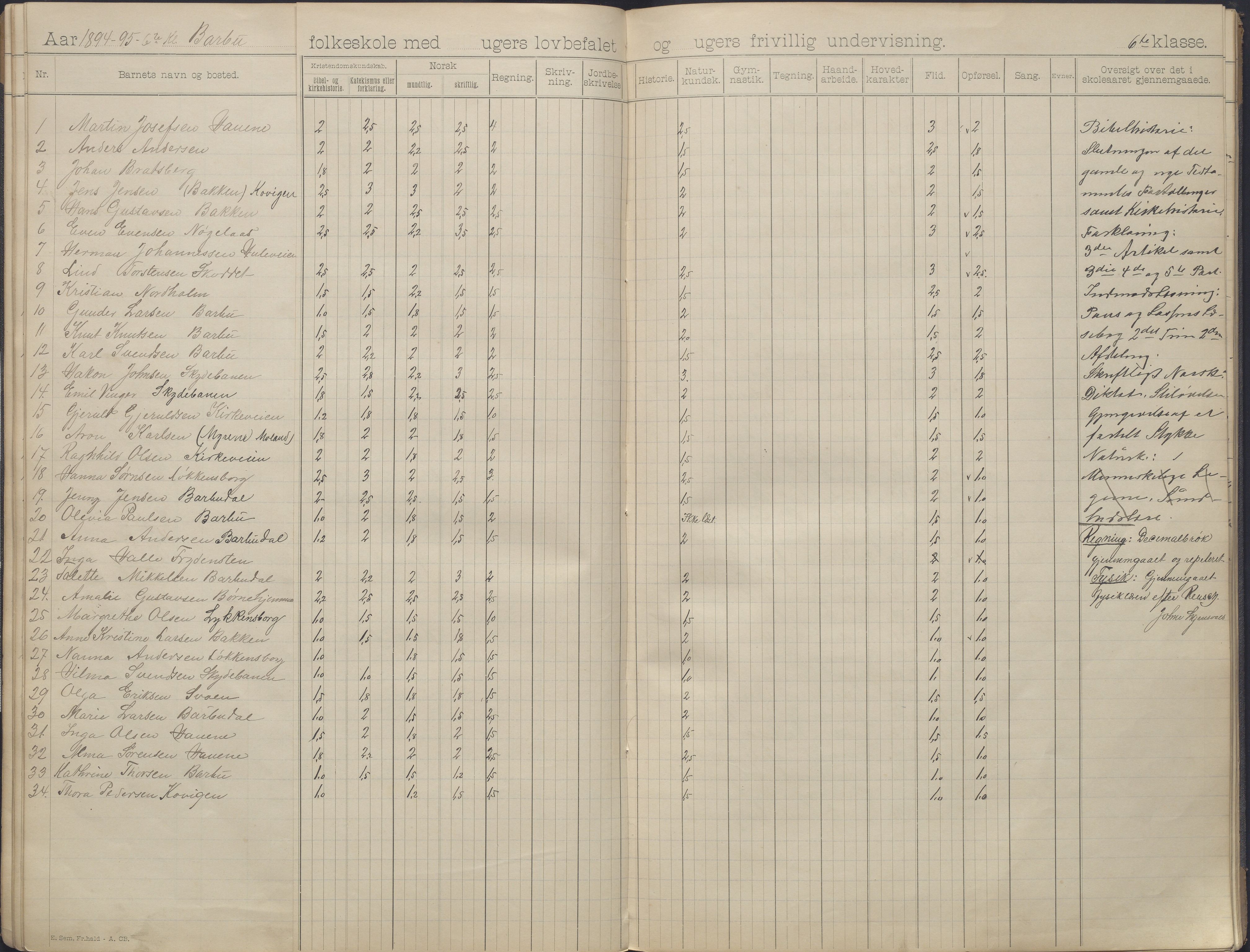 Arendal kommune, Katalog I, AAKS/KA0906-PK-I/07/L0163: Skoleprotokoll med karakterer, 1893-1895