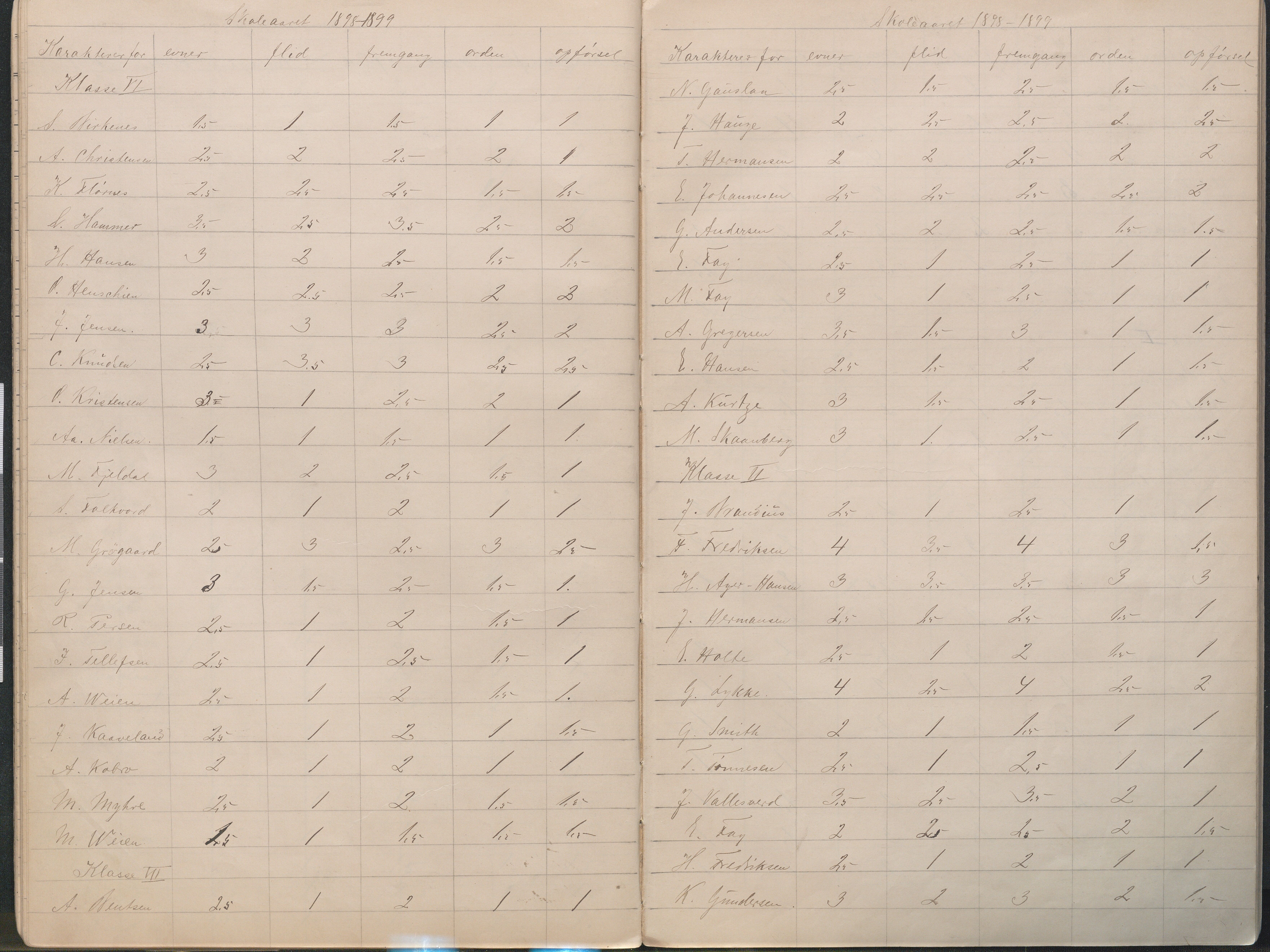 Lillesand kommune, AAMA/KA0926-PK/2/03/L0023: Lillesand Communale Middelskole - Protokoll. Flid, orden, oppførsel. Årsprøven/eksamen, 1887-1951