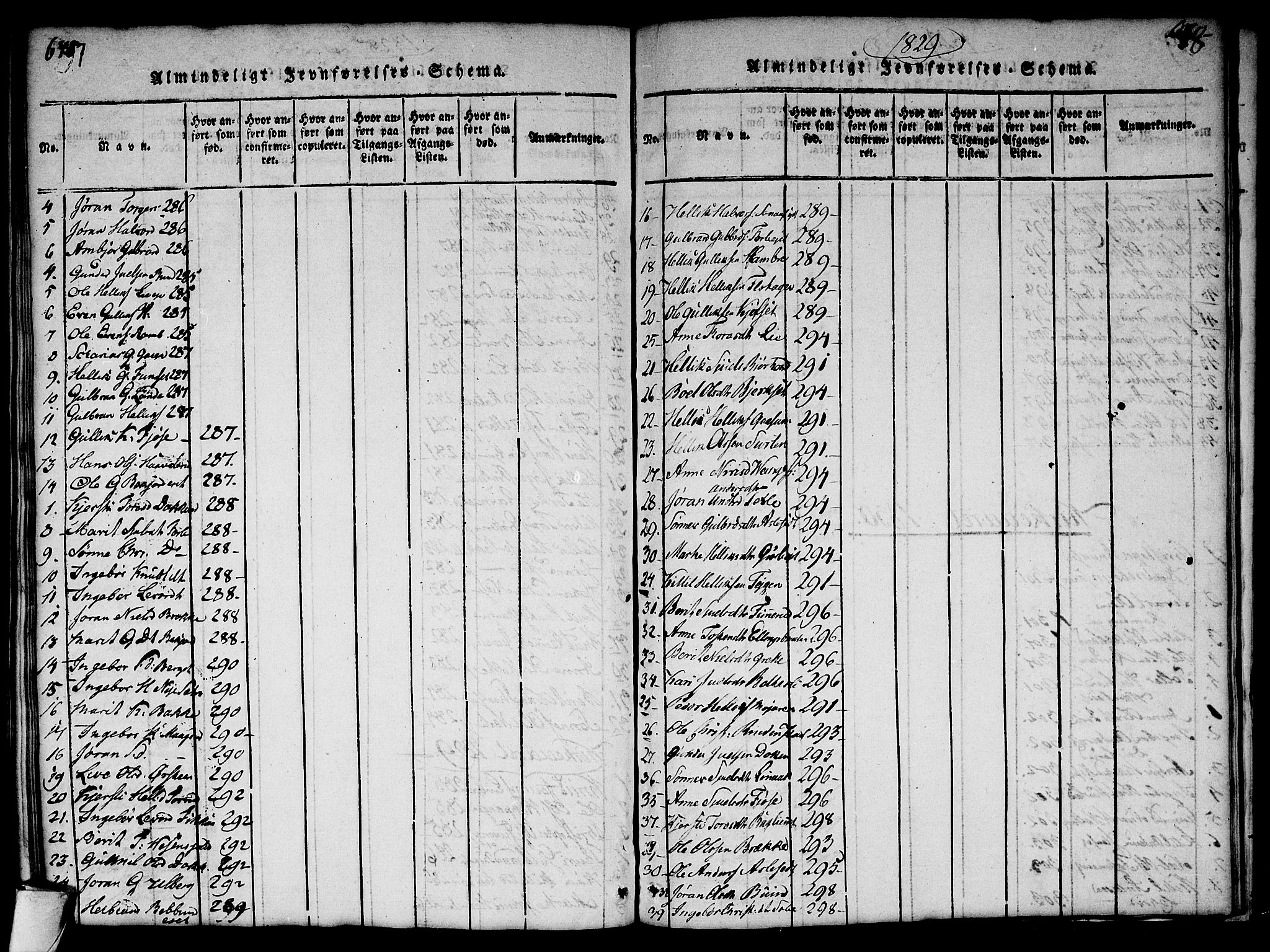 Flesberg kirkebøker, AV/SAKO-A-18/G/Ga/L0001: Klokkerbok nr. I 1, 1816-1834, s. 679-680