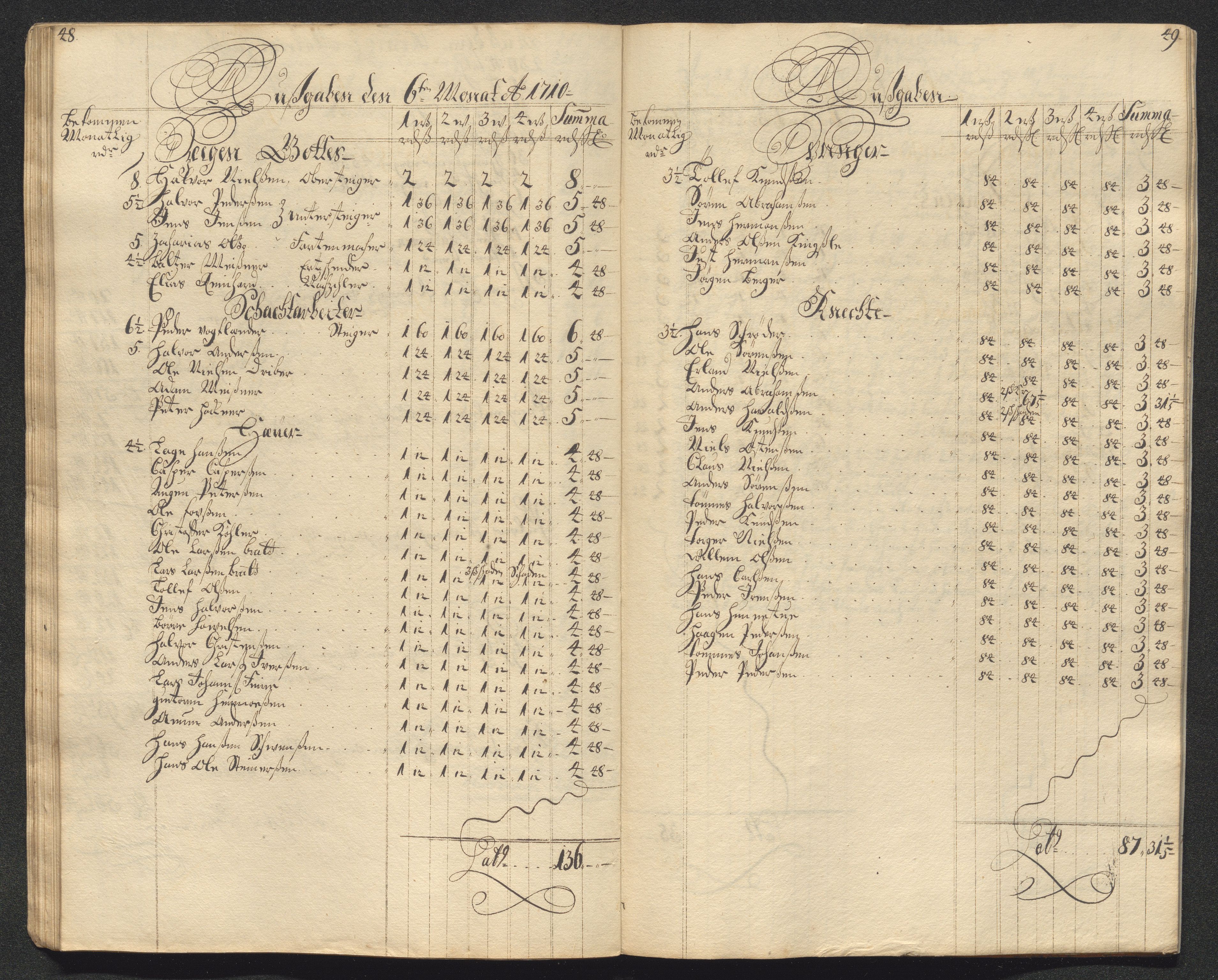 Kongsberg Sølvverk 1623-1816, AV/SAKO-EA-3135/001/D/Dc/Dcd/L0099: Utgiftsregnskap for gruver m.m., 1710, s. 262