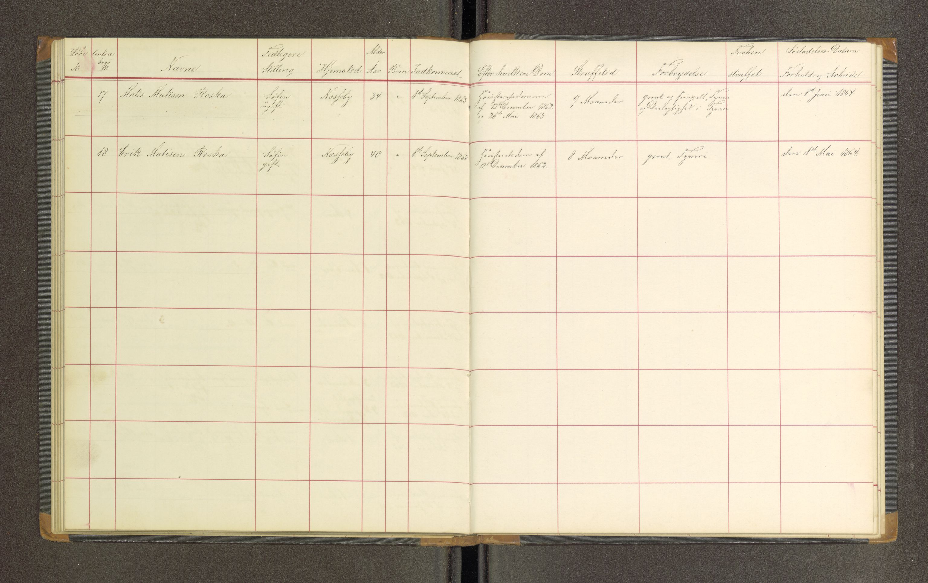 Trondheim tukthus, AV/SAT-A-4619/05/65/L0019: 65.19 Fangeprotokoll, 1863