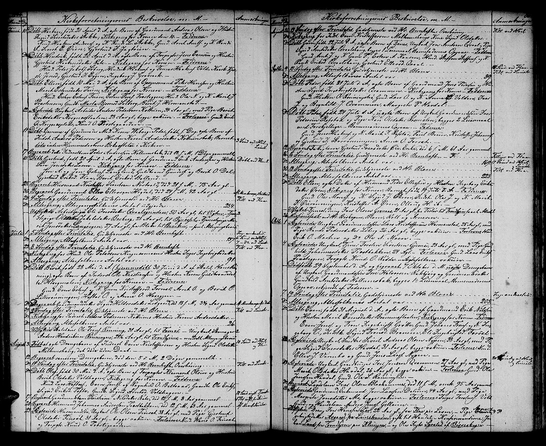 Ministerialprotokoller, klokkerbøker og fødselsregistre - Sør-Trøndelag, SAT/A-1456/691/L1093: Klokkerbok nr. 691C04, 1852-1879, s. 86