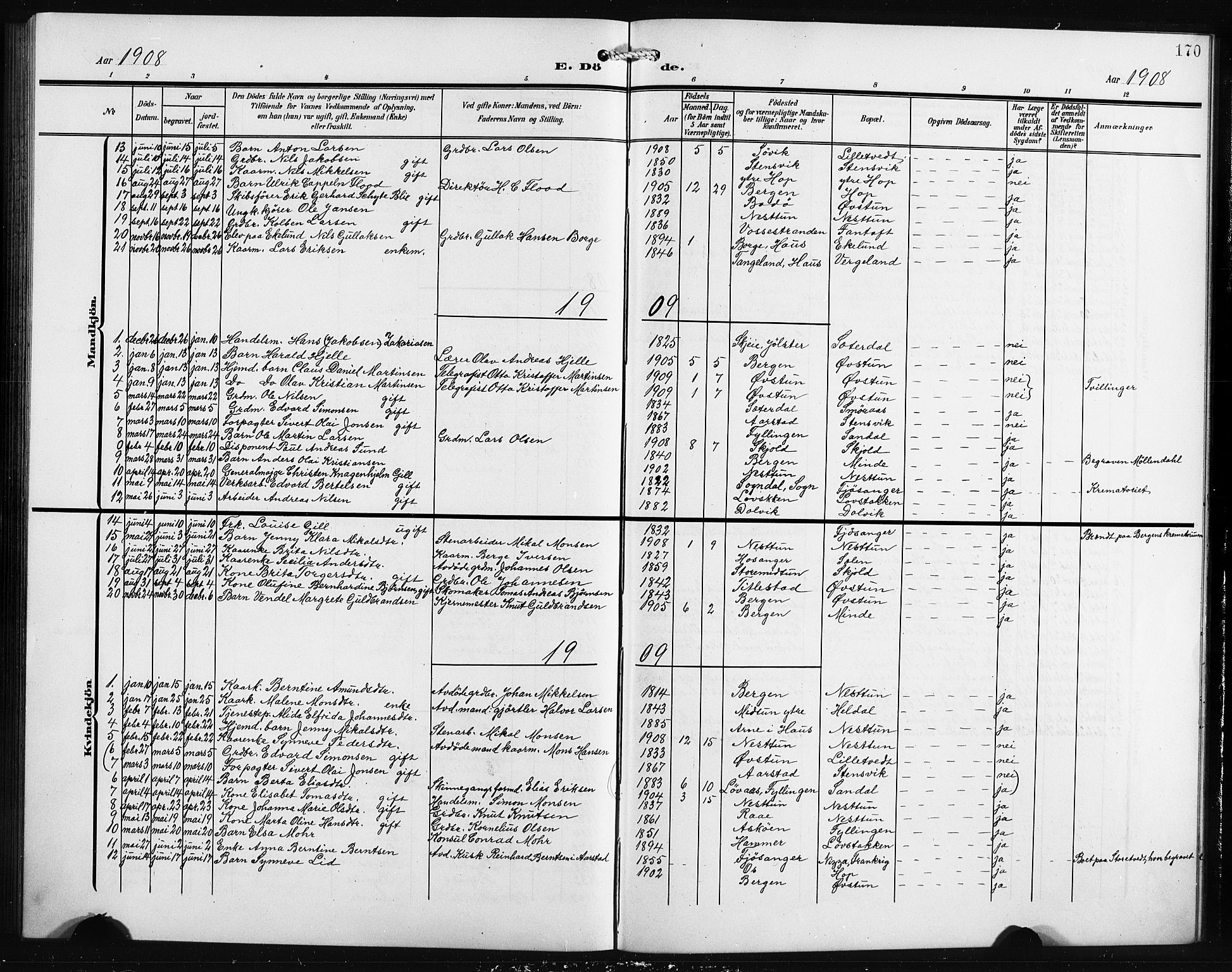 Birkeland Sokneprestembete, AV/SAB-A-74601/H/Hab: Klokkerbok nr. A 6, 1906-1915, s. 170