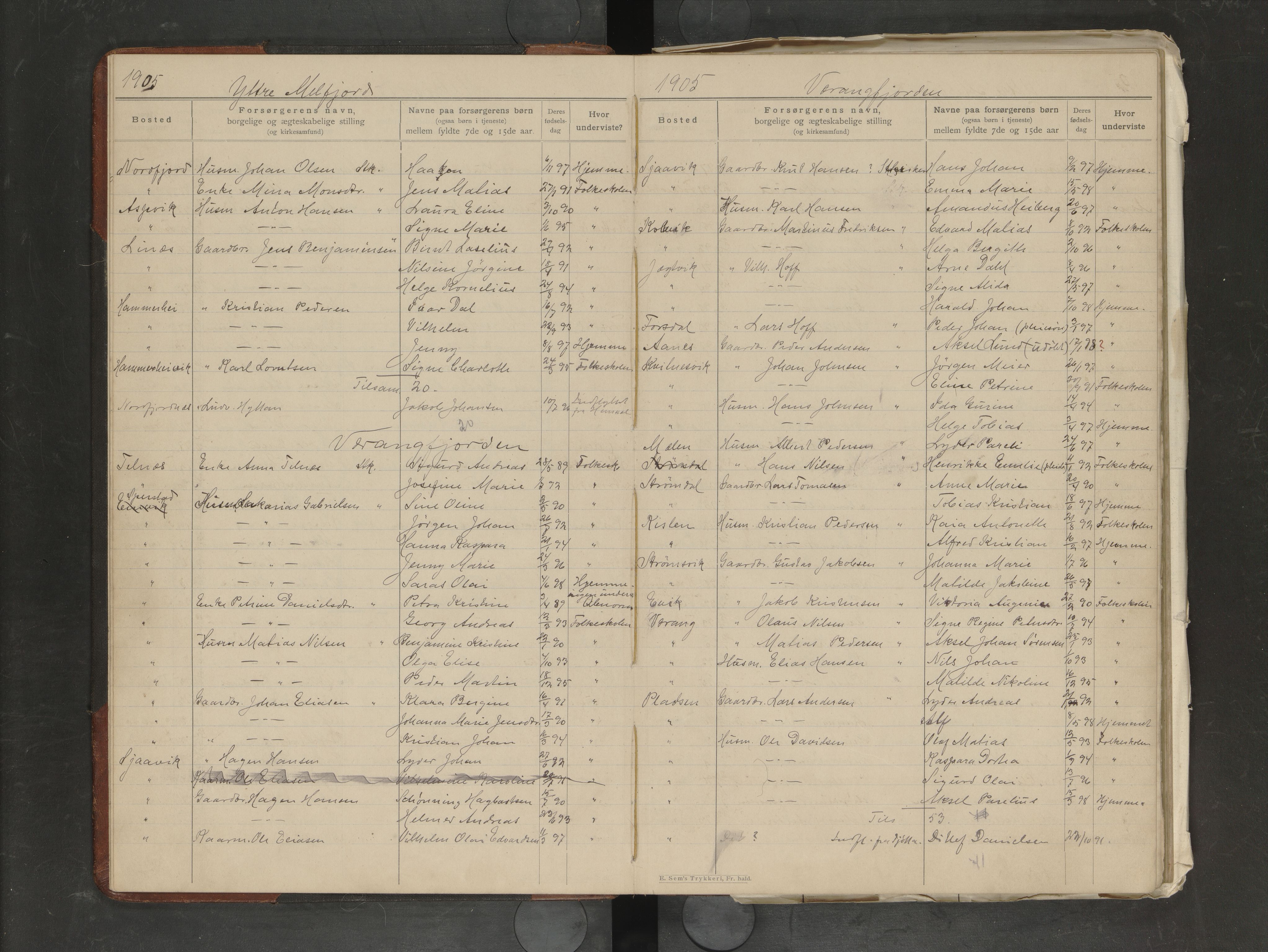 Rødøy kommune. Ymse skolekretser , AIN/K-18360.510.04/F/Fb/L0005: Protokoll over skolebertigede barn, Alle skolekretser , 1905-1917