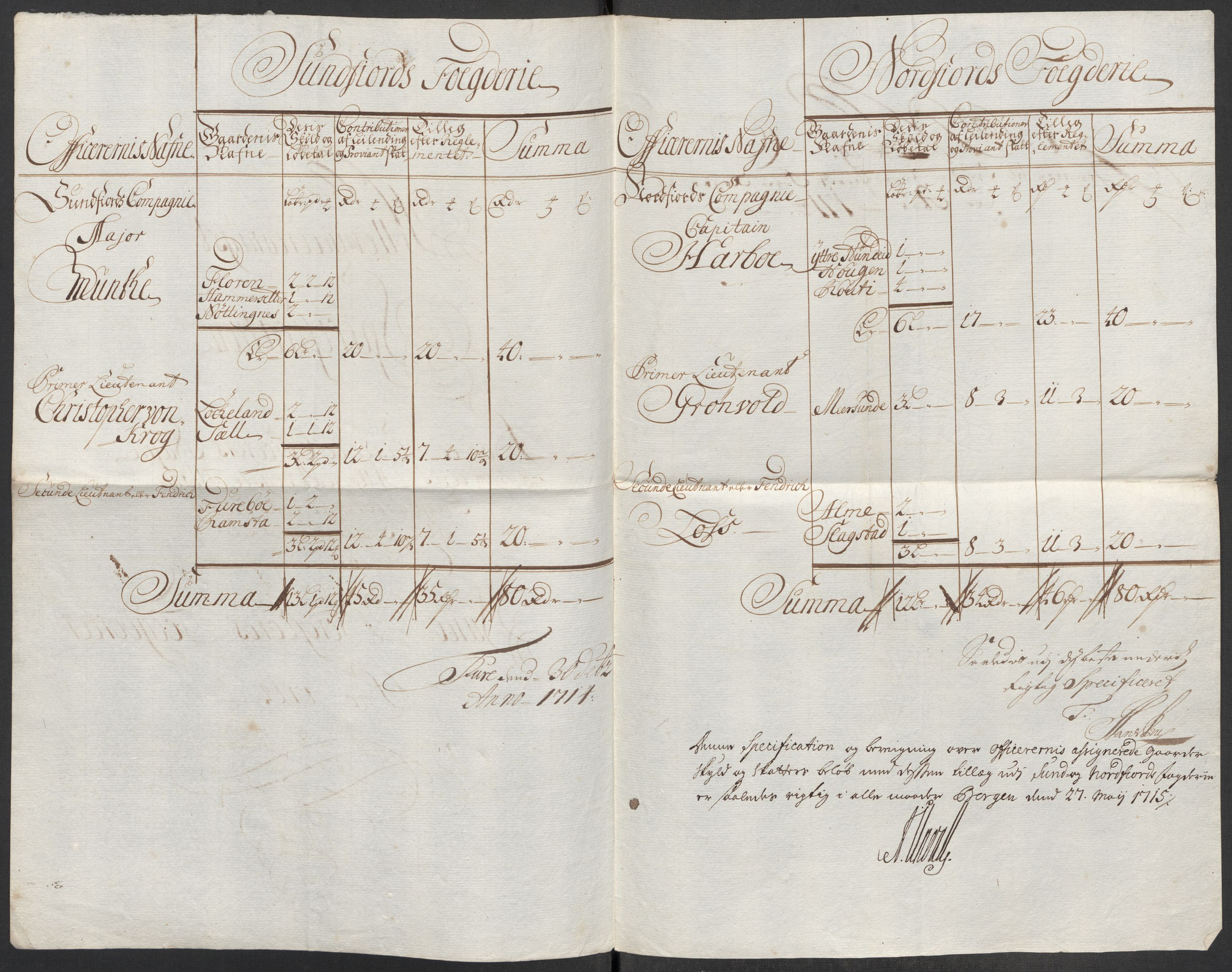 Rentekammeret inntil 1814, Reviderte regnskaper, Fogderegnskap, AV/RA-EA-4092/R53/L3438: Fogderegnskap Sunn- og Nordfjord, 1714, s. 327