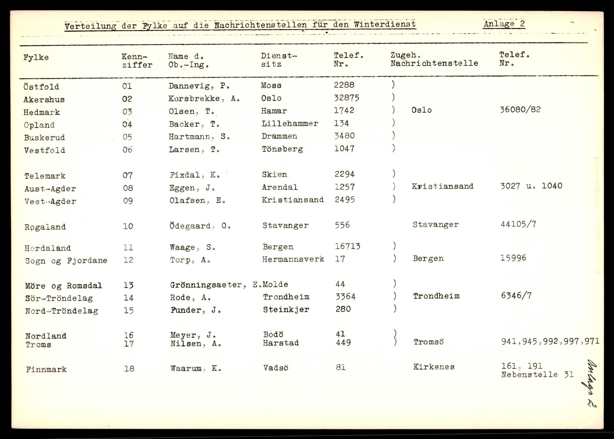 Forsvarets Overkommando. 2 kontor. Arkiv 11.4. Spredte tyske arkivsaker, AV/RA-RAFA-7031/D/Dar/Darb/L0002: Reichskommissariat, 1940-1945, s. 455