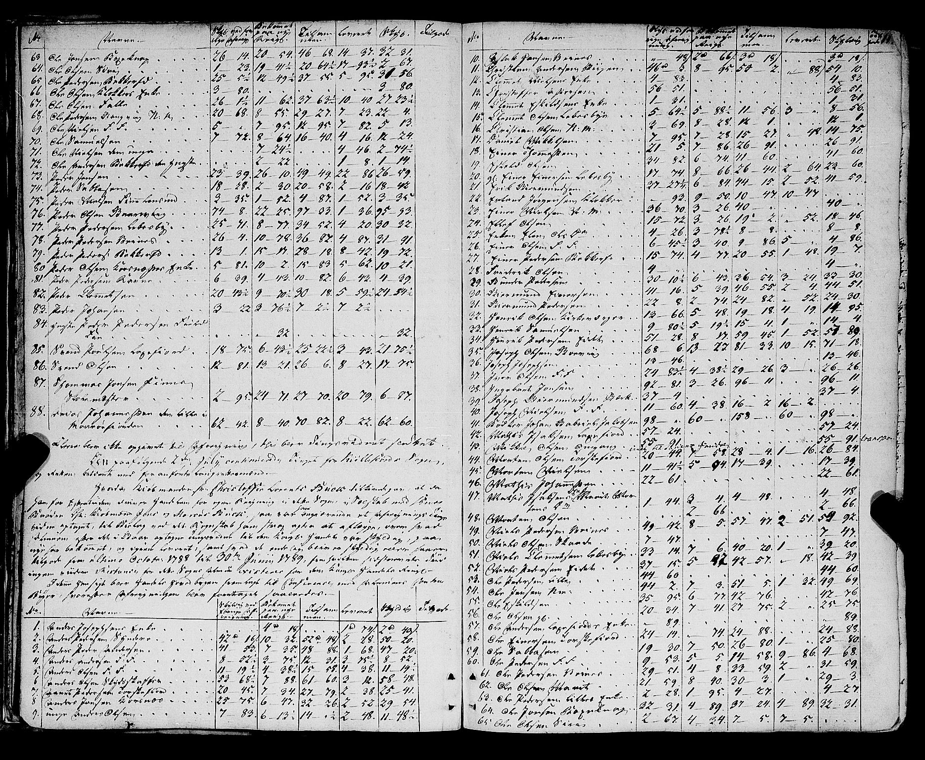 Finnmark sorenskriveri, AV/SATØ-S-0053/F/Fa/L0049: Justisprotokoller, 1789-1802, s. 10b-11a