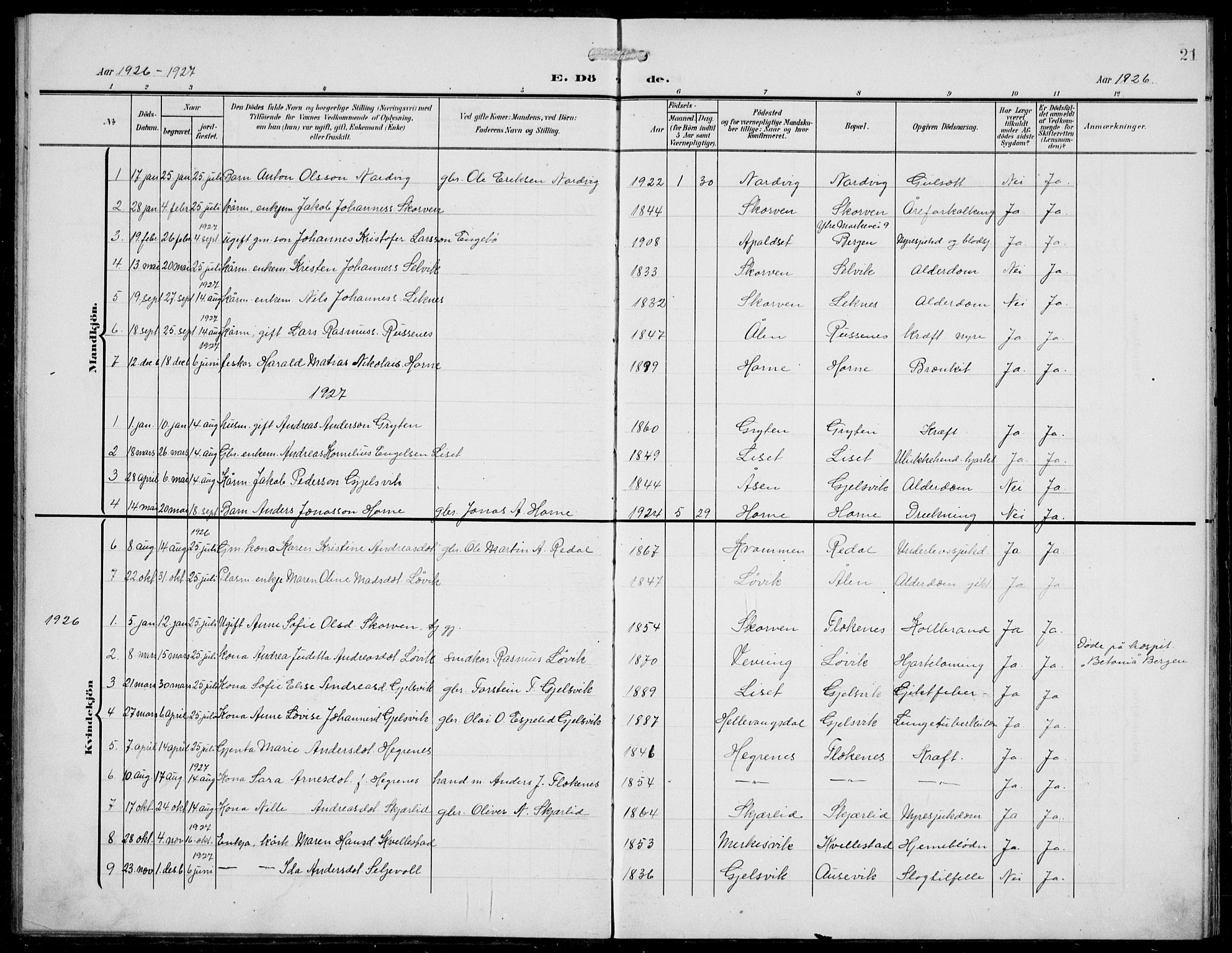 Førde sokneprestembete, AV/SAB-A-79901/H/Hab/Habe/L0003: Klokkerbok nr. E 3, 1908-1940, s. 21