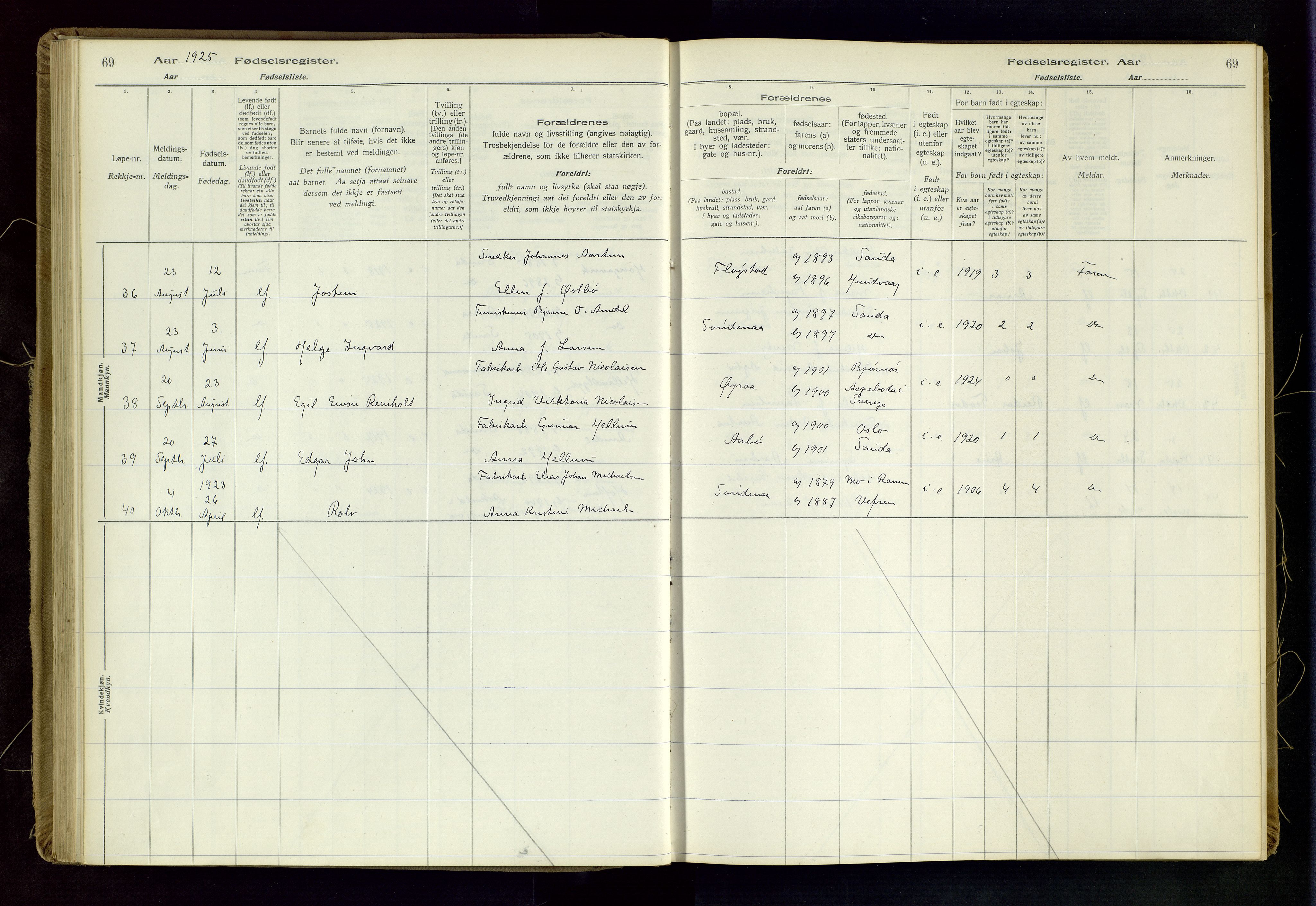Sand sokneprestkontor, AV/SAST-A-101848/03/C/L0003: Fødselsregister nr. 3, 1916-1936, s. 69