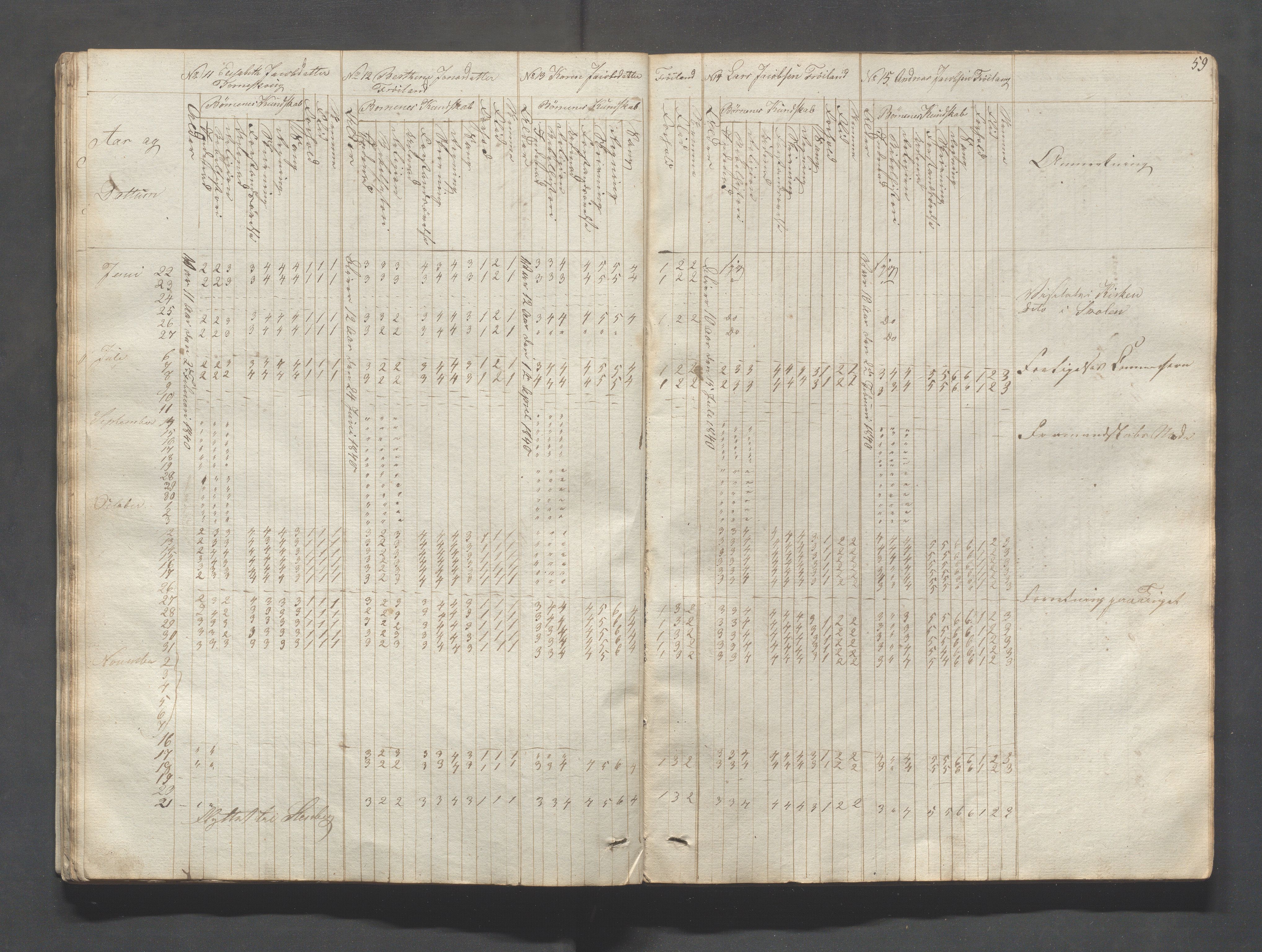 Sokndal kommune- Skolestyret/Skolekontoret, IKAR/K-101142/H/L0004: Skoleprotokoll - Sokndals faste skole, 1839-1861, s. 59