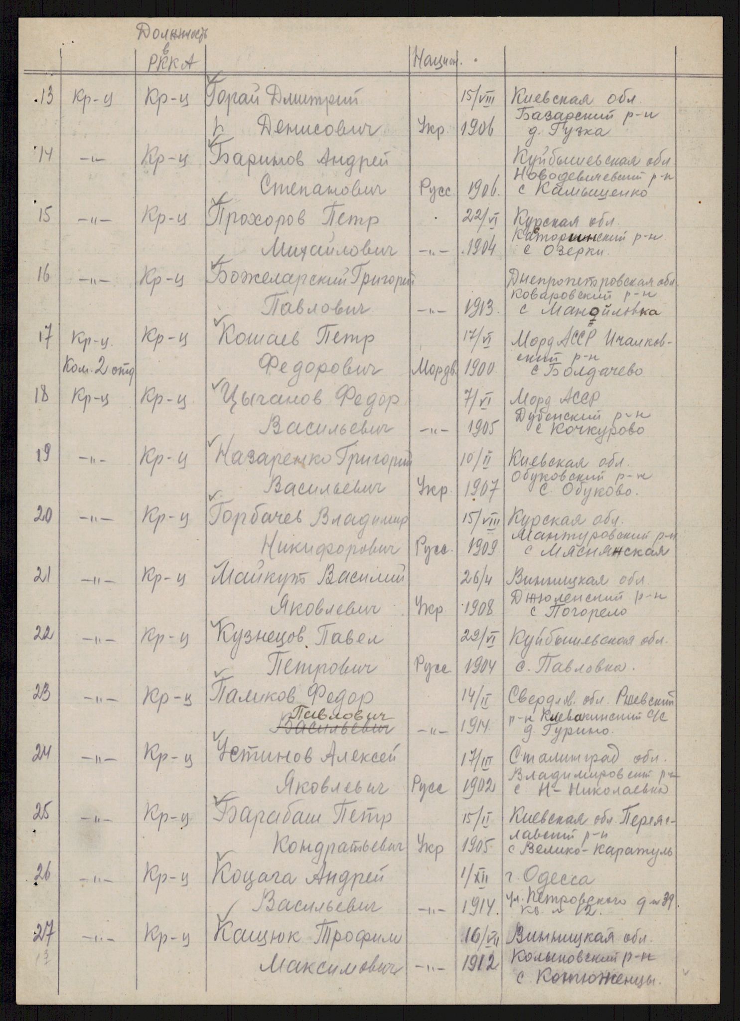 Flyktnings- og fangedirektoratet, Repatrieringskontoret, AV/RA-S-1681/D/Db/L0019: Displaced Persons (DPs) og sivile tyskere, 1945-1948, s. 628