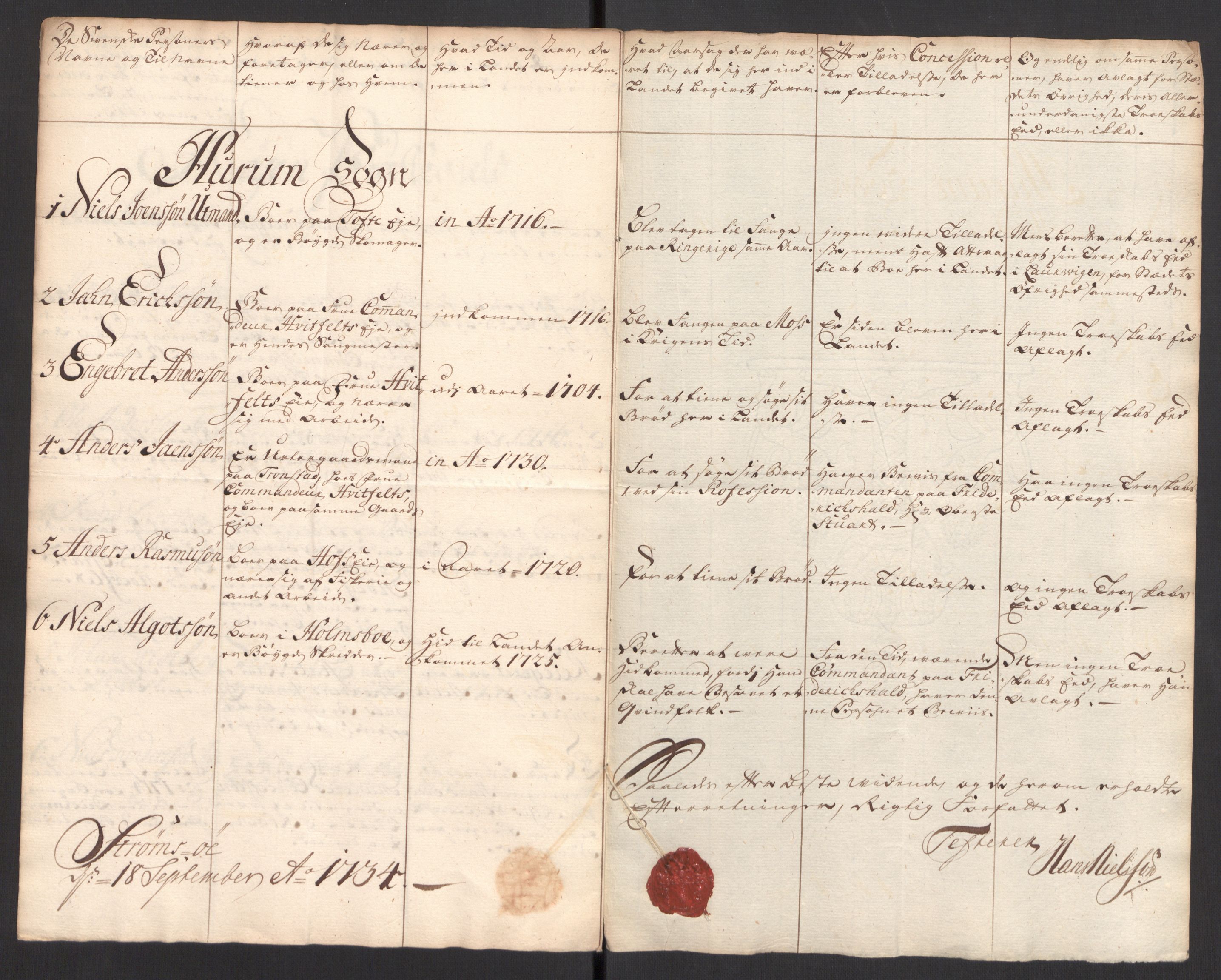 Kristiania stiftamt, SAO/A-10386/G/Gc/L0002: Utlendinger i Akershus stift, 1734-1735, s. 36
