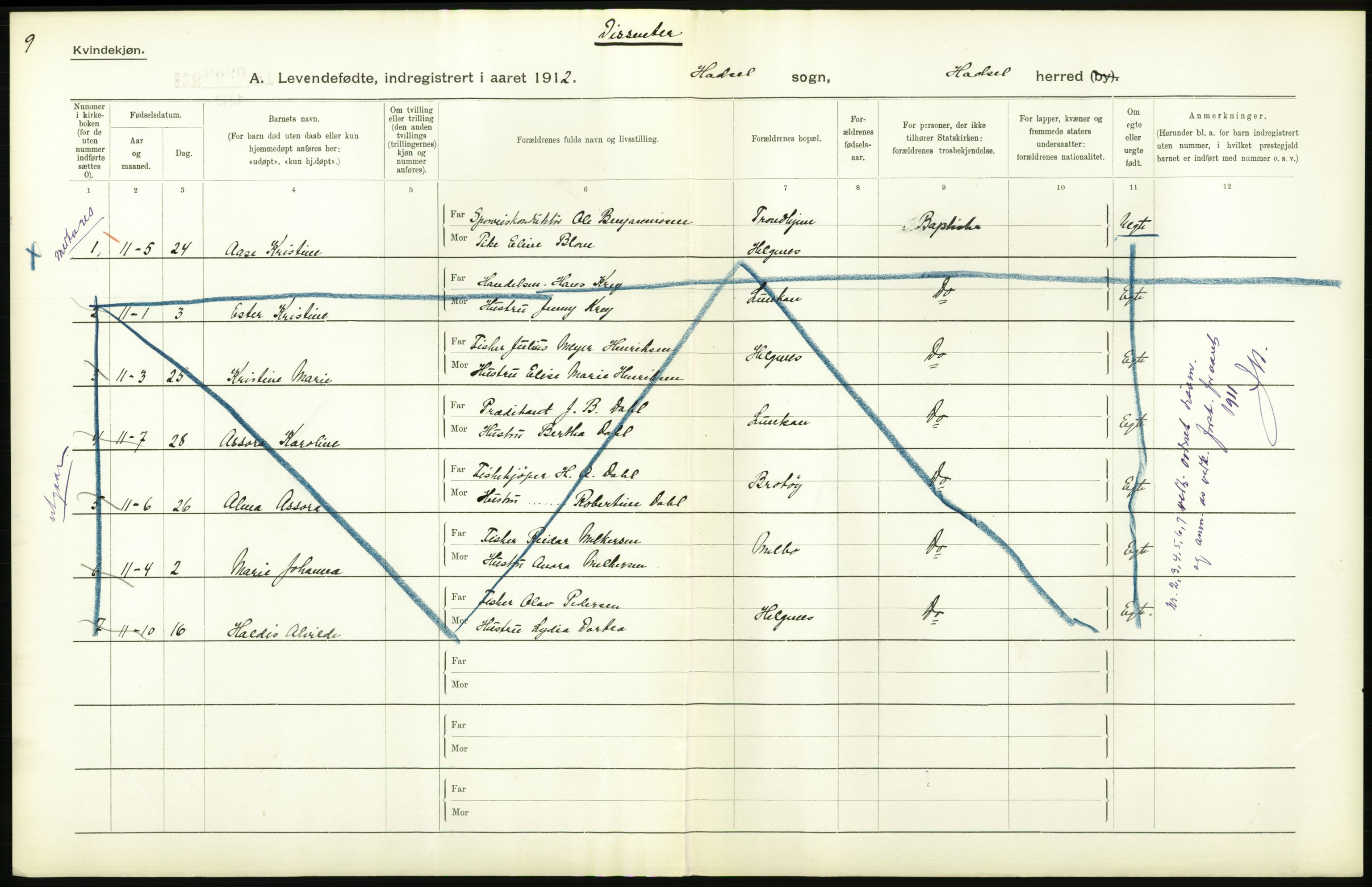 Statistisk sentralbyrå, Sosiodemografiske emner, Befolkning, AV/RA-S-2228/D/Df/Dfb/Dfbb/L0047: Nordlands amt: Levendefødte menn og kvinner. Bygder og byer samt gifte. bygder og byer., 1912, s. 318