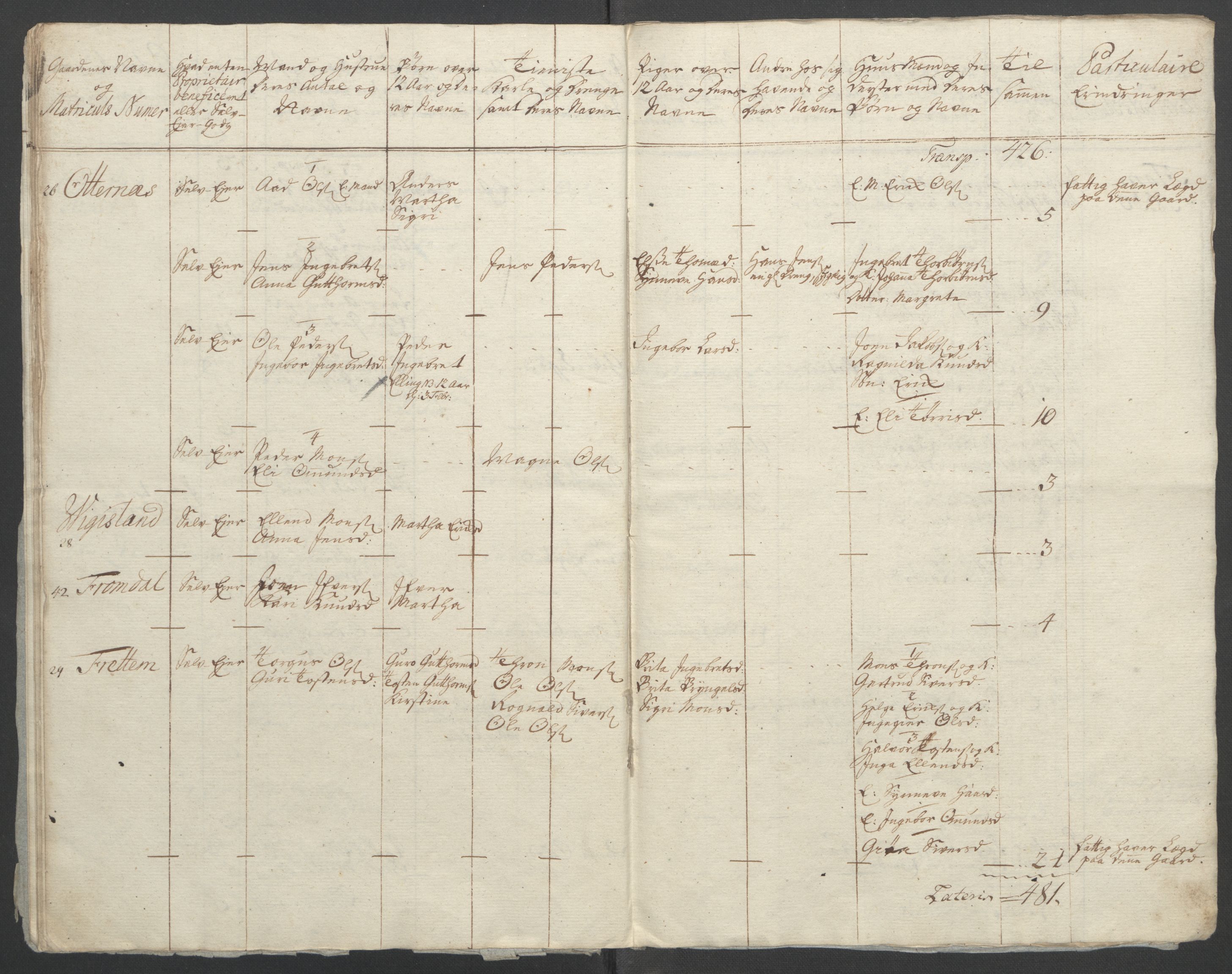 Rentekammeret inntil 1814, Reviderte regnskaper, Fogderegnskap, RA/EA-4092/R52/L3418: Ekstraskatten Sogn, 1762-1769, s. 167