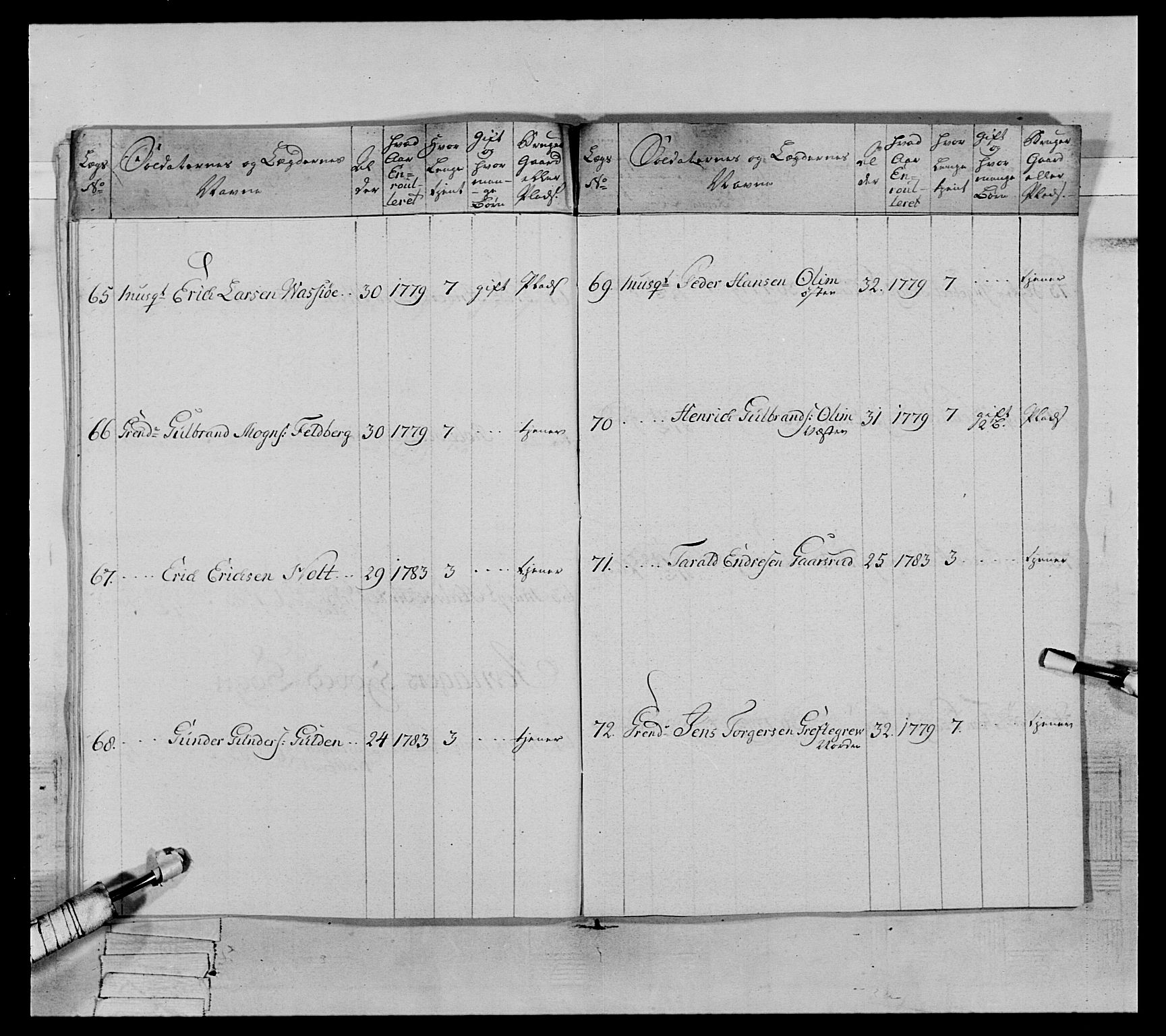 Generalitets- og kommissariatskollegiet, Det kongelige norske kommissariatskollegium, AV/RA-EA-5420/E/Eh/L0065: 2. Opplandske nasjonale infanteriregiment, 1786-1789, s. 70