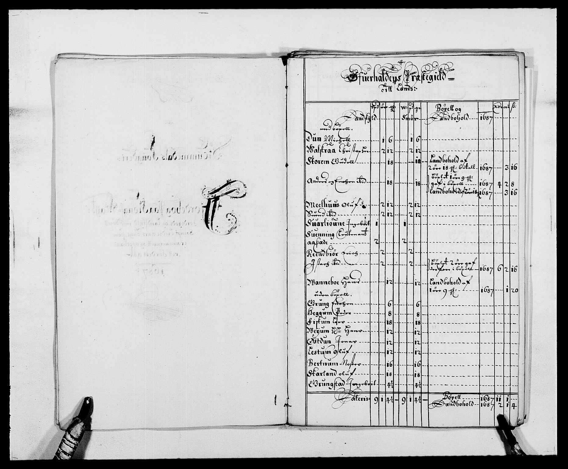 Rentekammeret inntil 1814, Reviderte regnskaper, Fogderegnskap, AV/RA-EA-4092/R64/L4422: Fogderegnskap Namdal, 1687-1689, s. 50