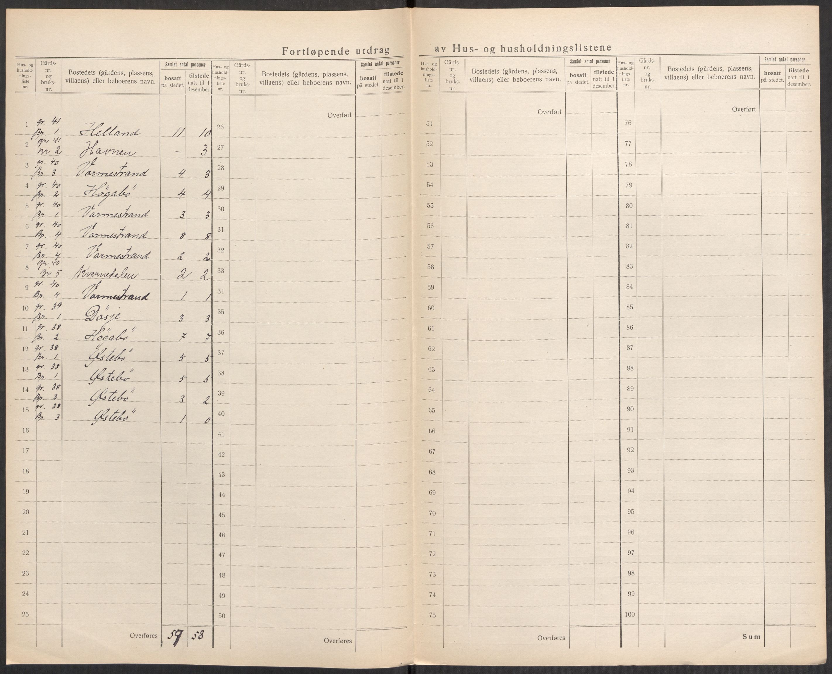 SAST, Folketelling 1920 for 1157 Vikedal herred, 1920, s. 91