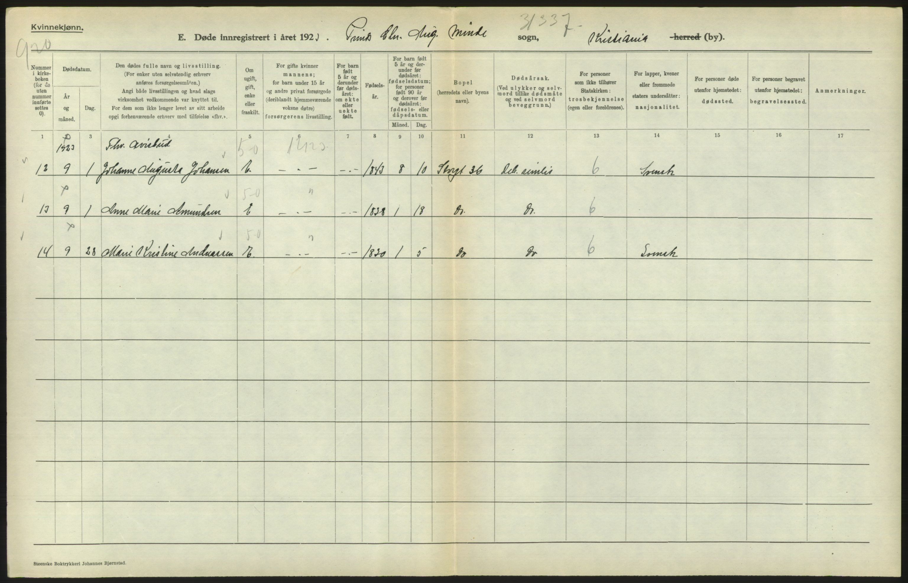 Statistisk sentralbyrå, Sosiodemografiske emner, Befolkning, AV/RA-S-2228/D/Df/Dfc/Dfcc/L0010: Kristiania: Døde, dødfødte, 1923, s. 608