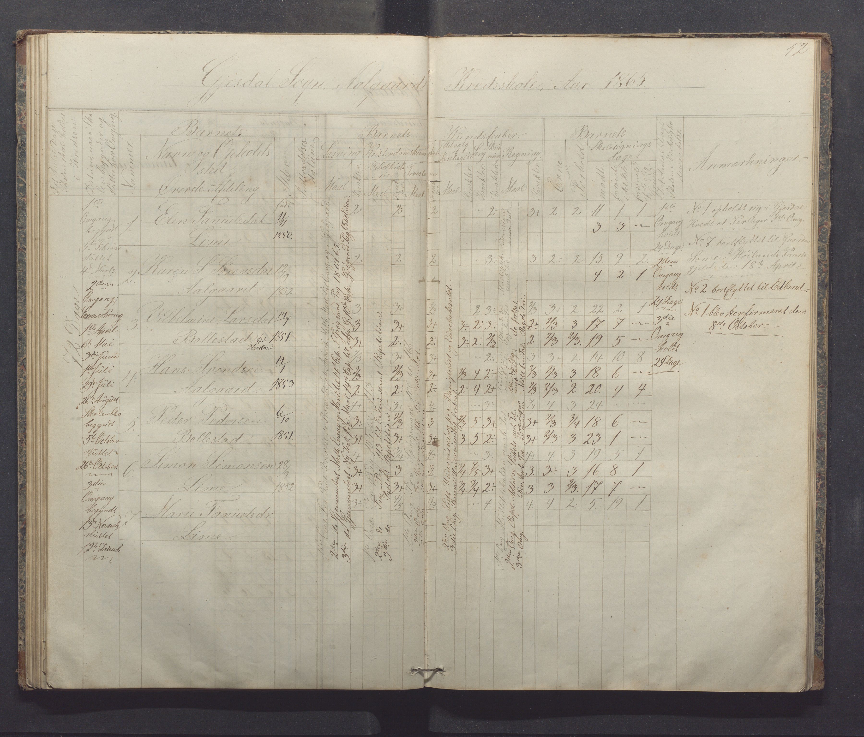 Gjesdal kommune - Sikveland skole, IKAR/K-101391/H/L0001: Skoleprotokoll, 1862-1879, s. 52