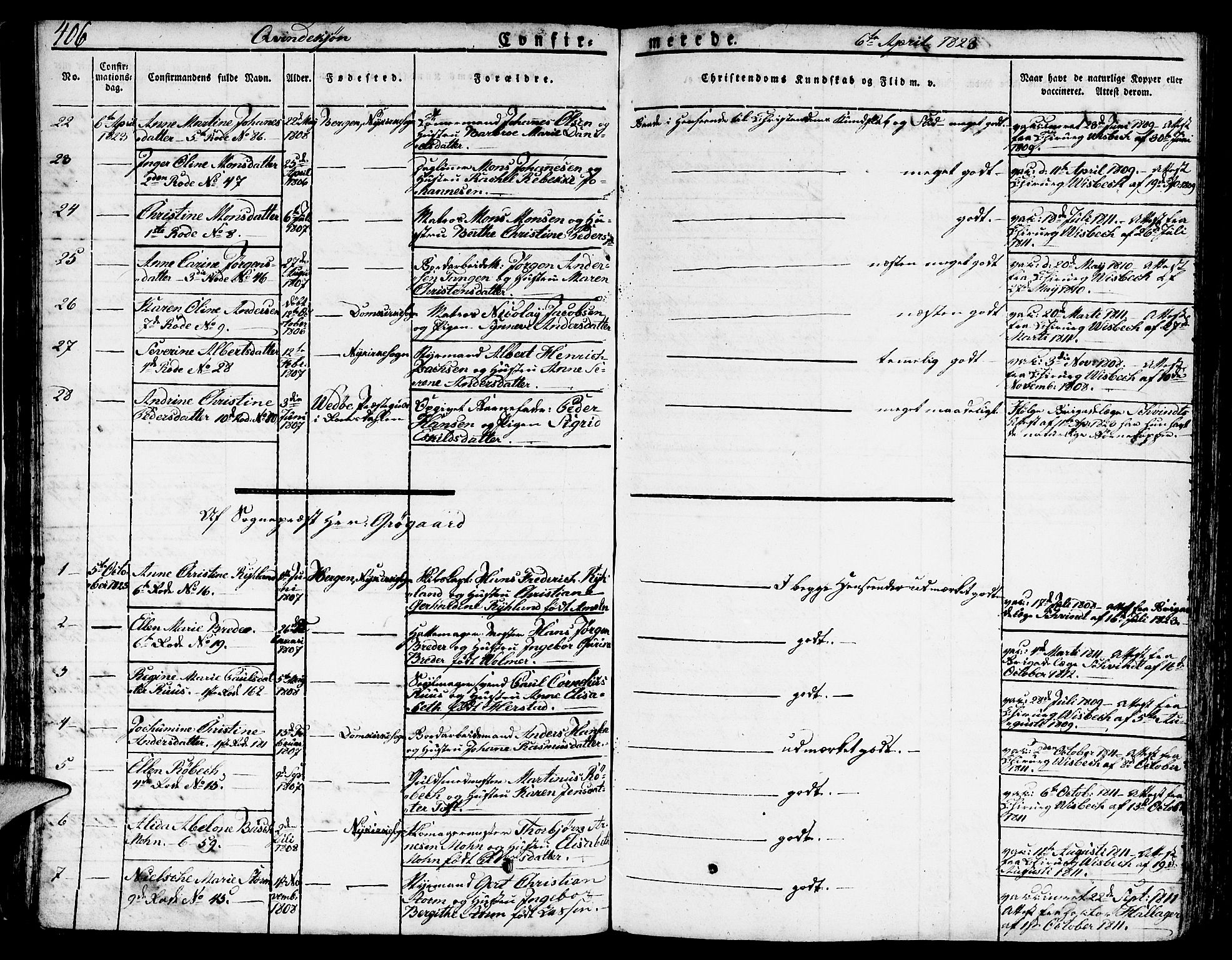 Nykirken Sokneprestembete, AV/SAB-A-77101/H/Hab: Klokkerbok nr. A 5II, 1821-1843, s. 406