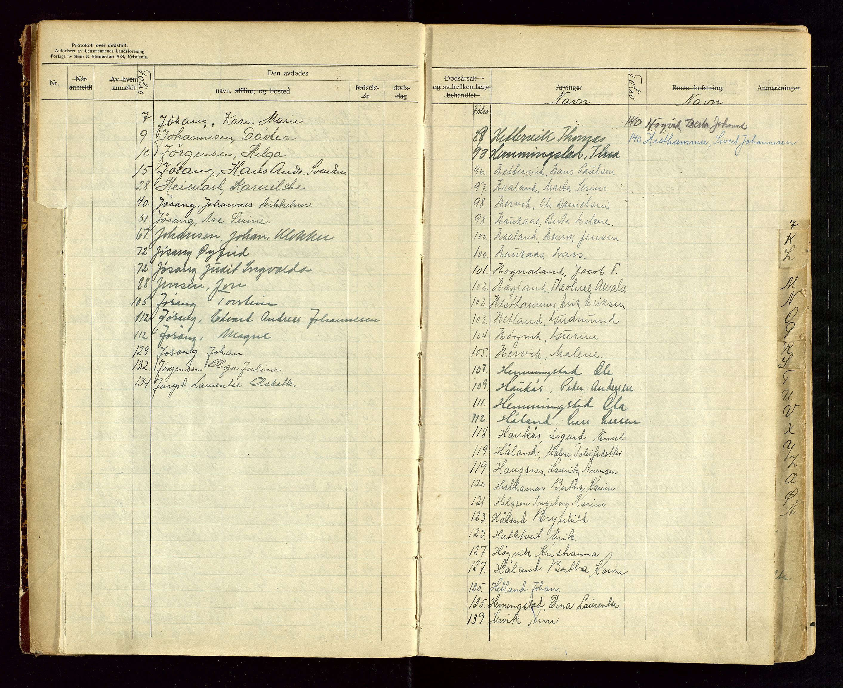 Tysvær lensmannskontor, AV/SAST-A-100192/Gga/L0004: "Protokol over anmeldte dødsfall i Tysvær lensmanndsdistrikt" med register, 1927-1949