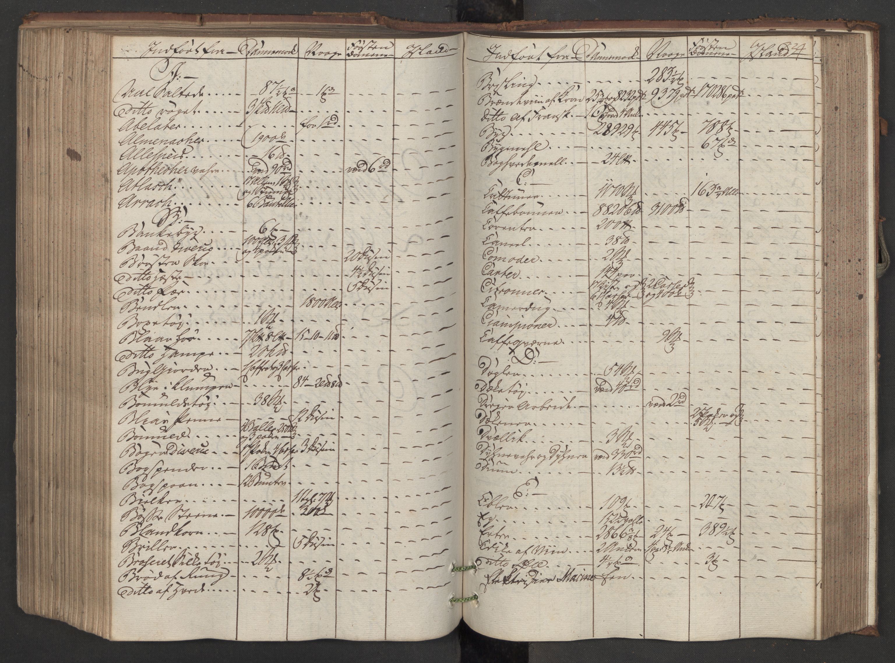 Generaltollkammeret, tollregnskaper, AV/RA-EA-5490/R08/L0150/0001: Tollregnskaper Drammen / Inngående hovedtollbok, 1788, s. 333b-334a