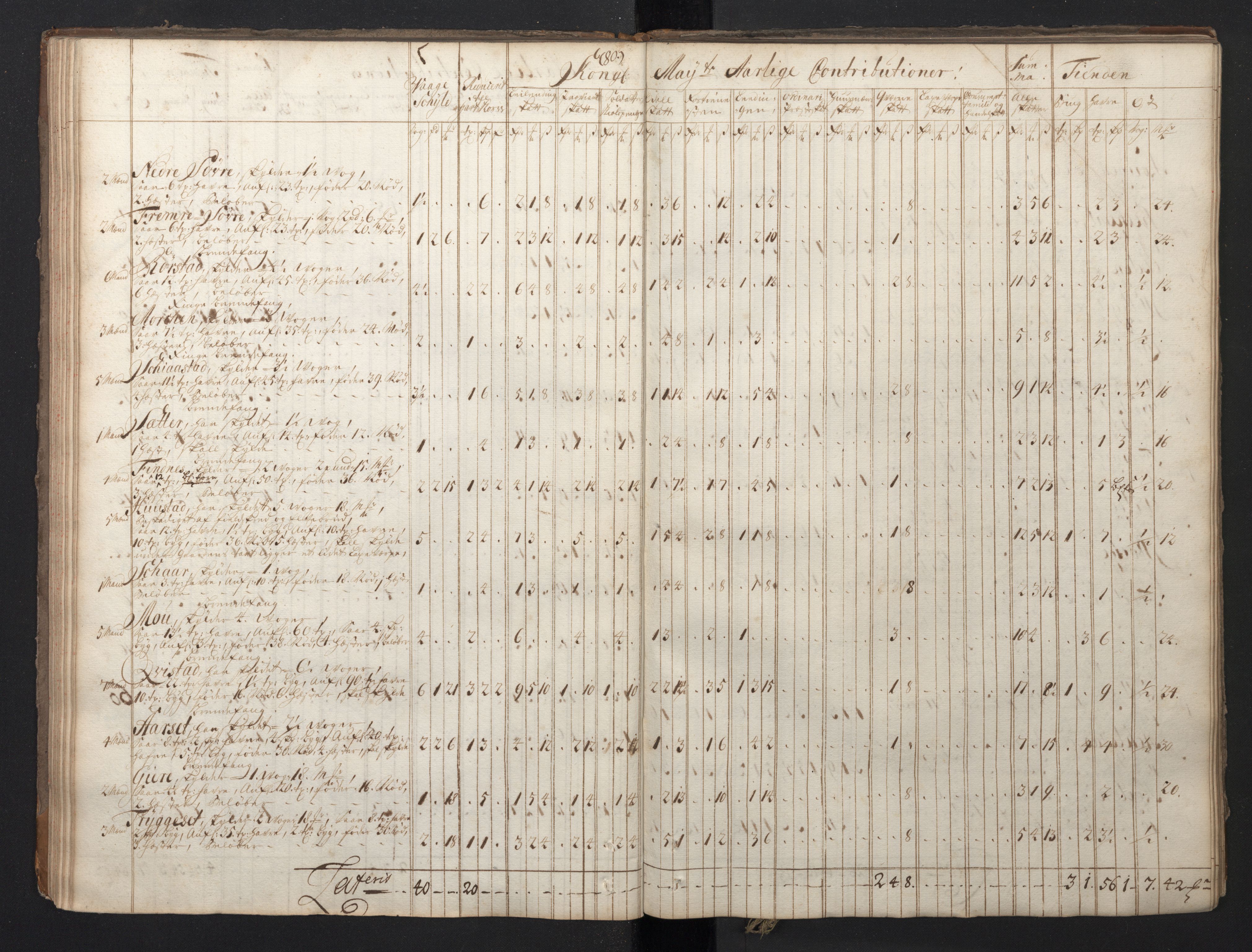 Rentekammeret inntil 1814, Realistisk ordnet avdeling, RA/EA-4070/N/Nb/Nbf/L0149: Sunnmøre, prøvematrikkel, 1714, s. 74