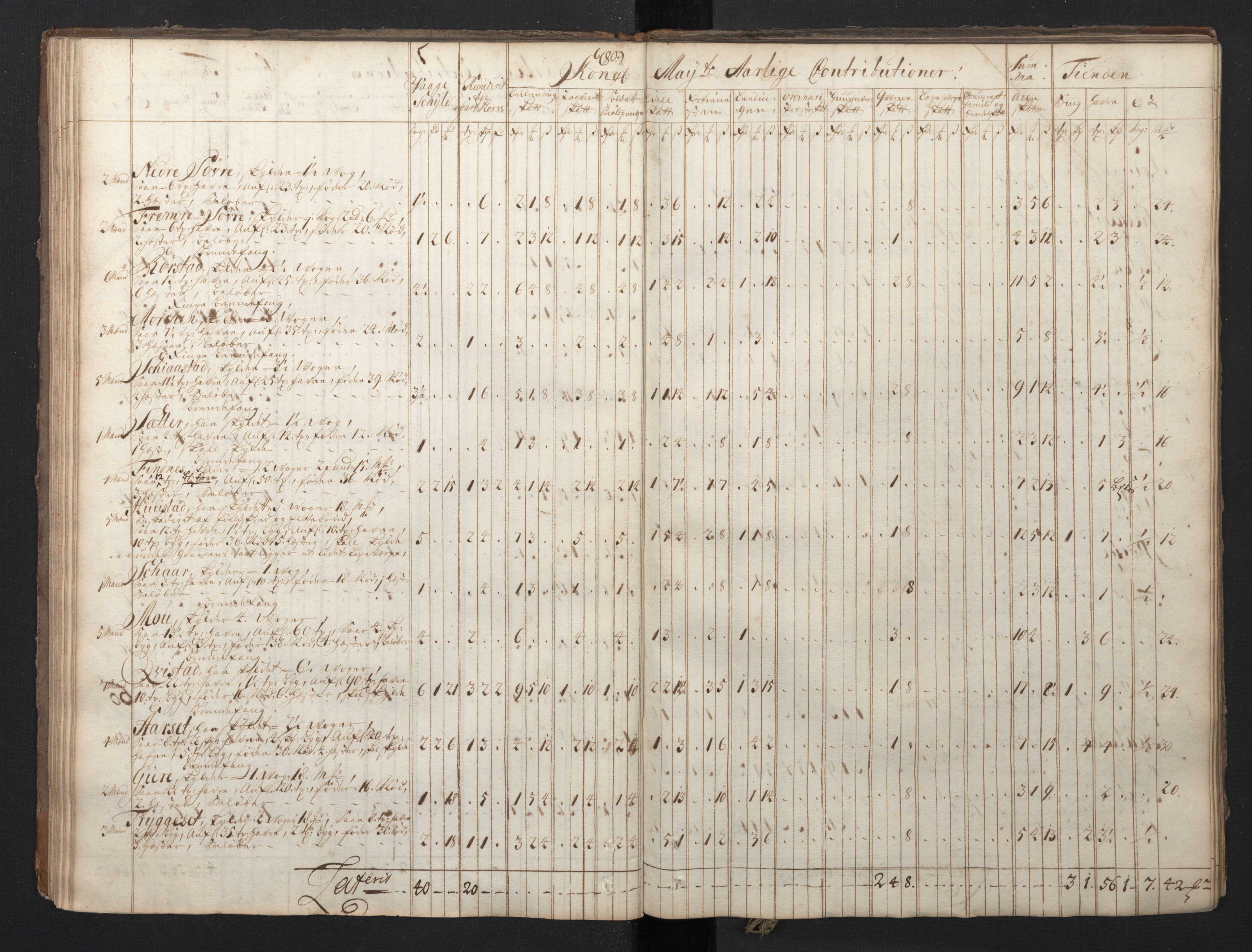 Rentekammeret inntil 1814, Realistisk ordnet avdeling, AV/RA-EA-4070/N/Nb/Nbf/L0149: Sunnmøre, prøvematrikkel, 1714, s. 74